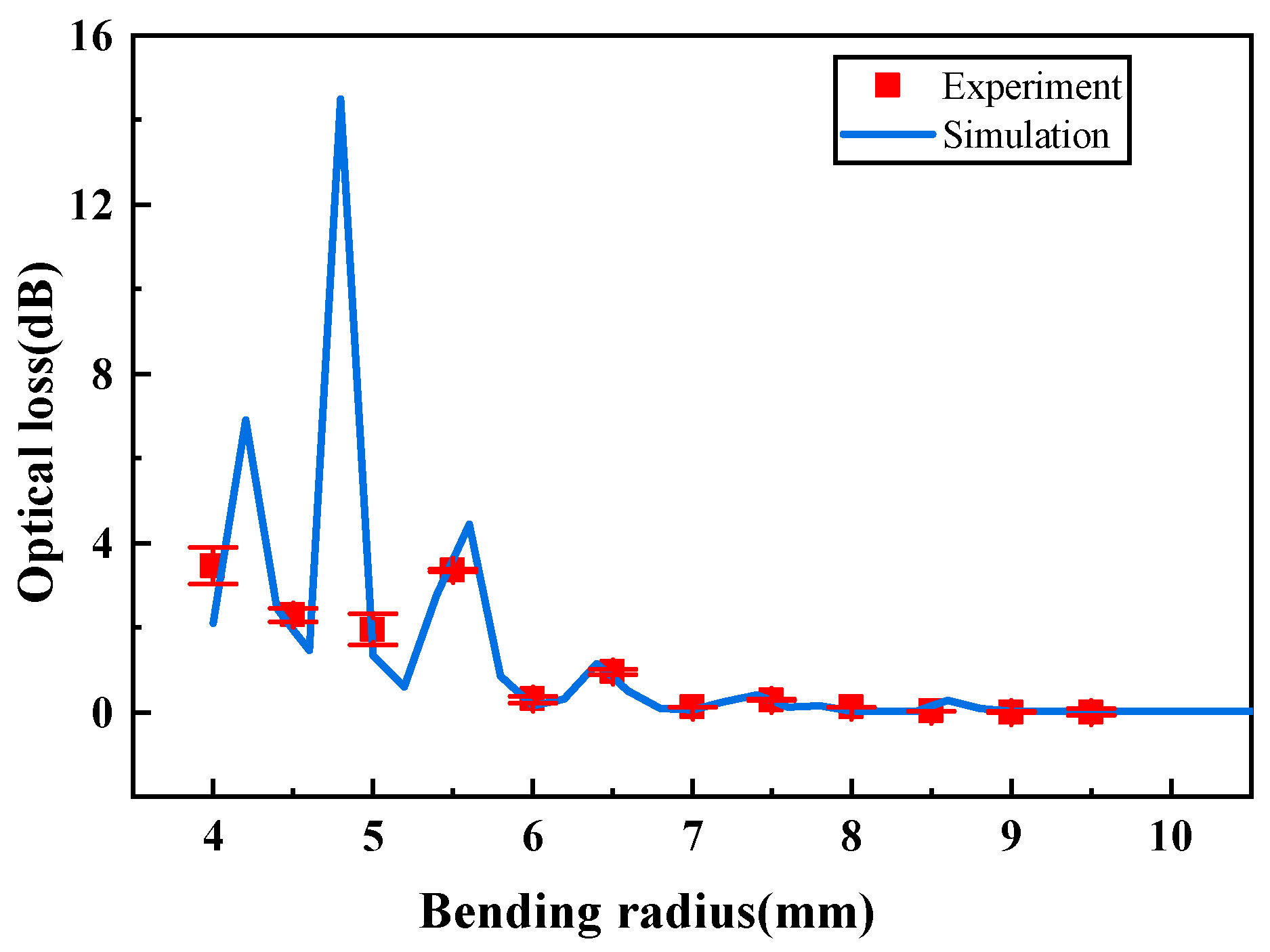 Sensors 25 06983 g007