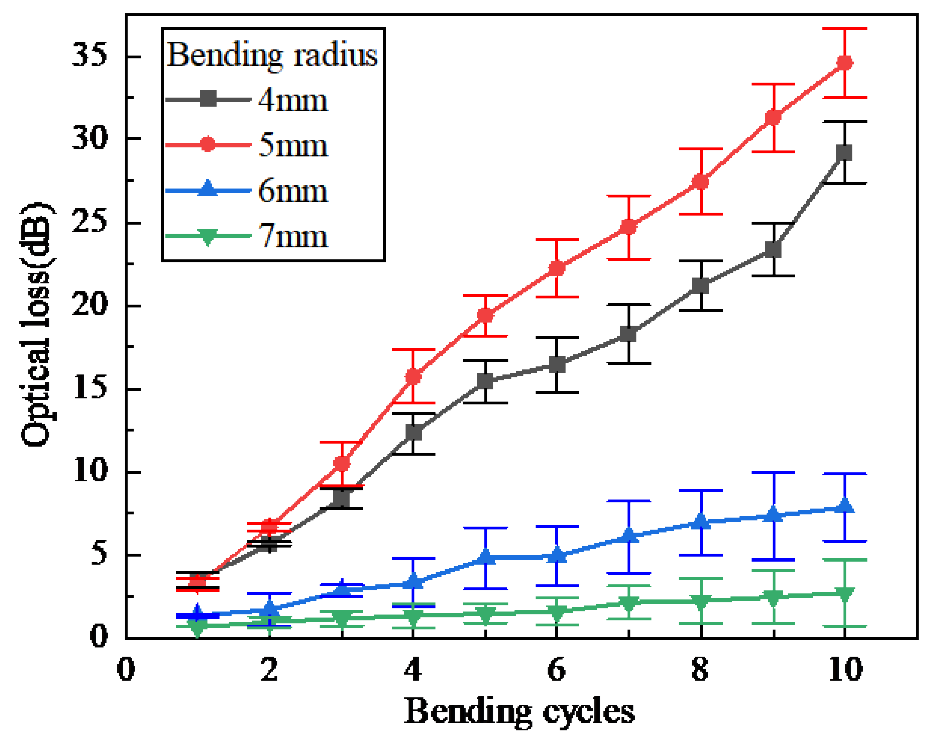 Sensors 25 06983 g008