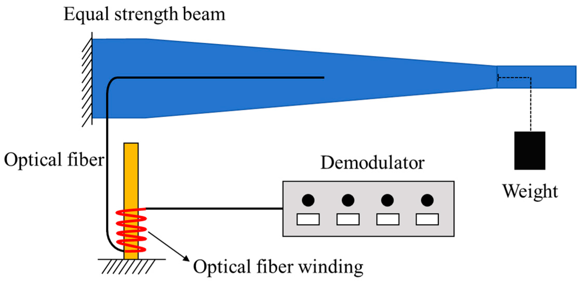 Sensors 25 06983 g009