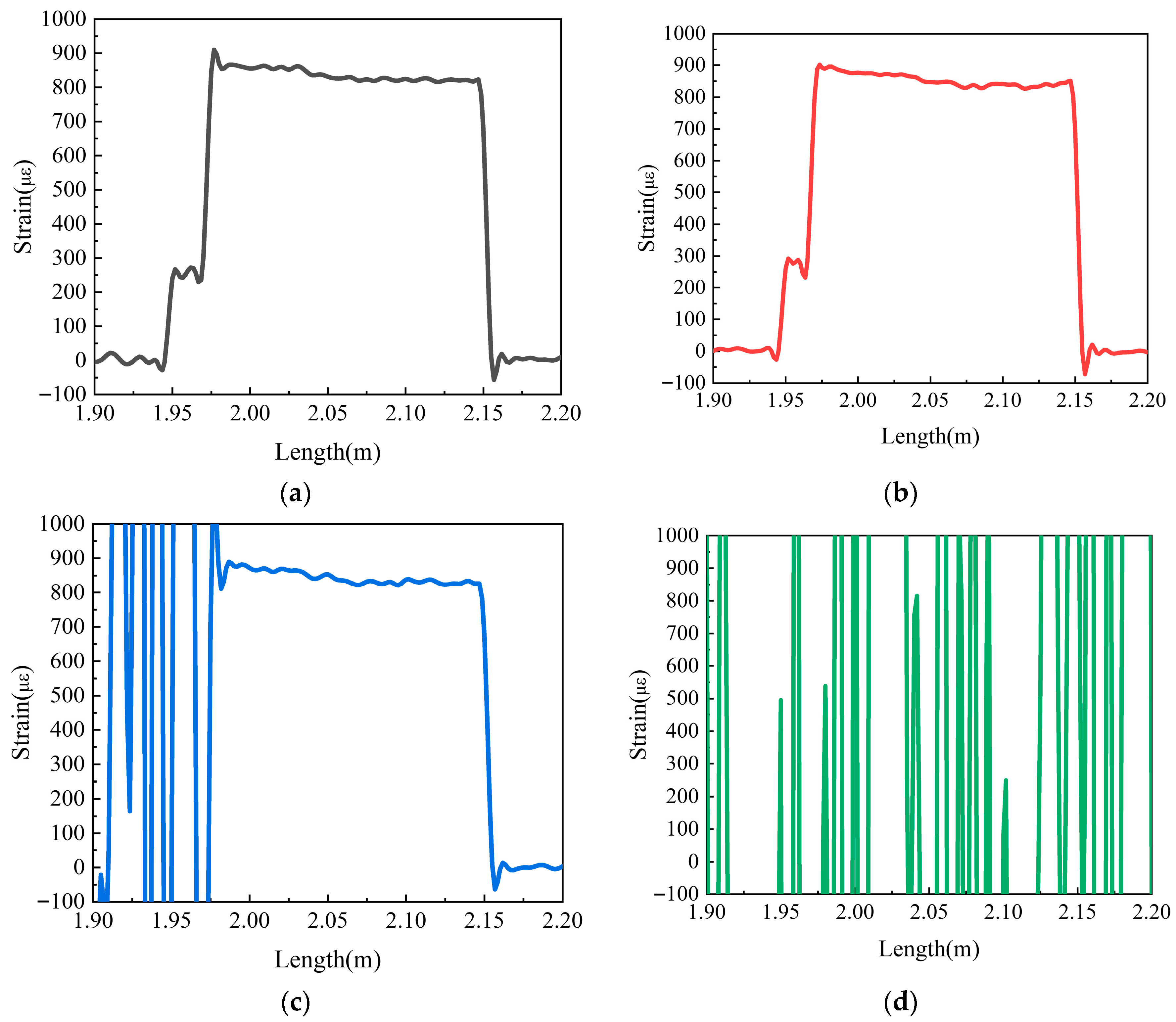 Sensors 25 06983 g010