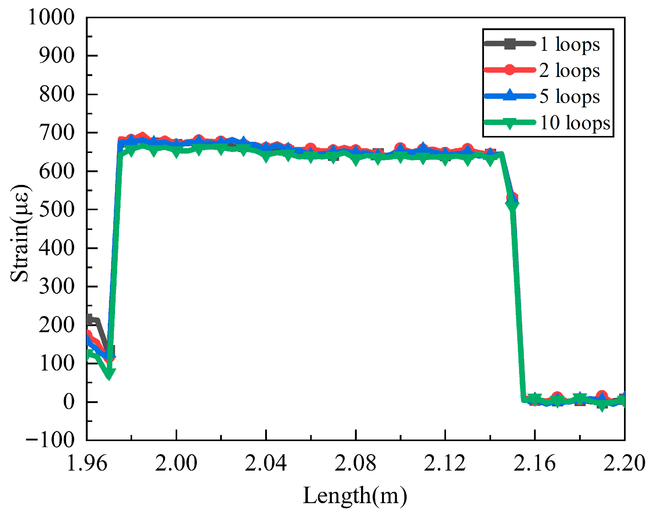 Sensors 25 06983 g012