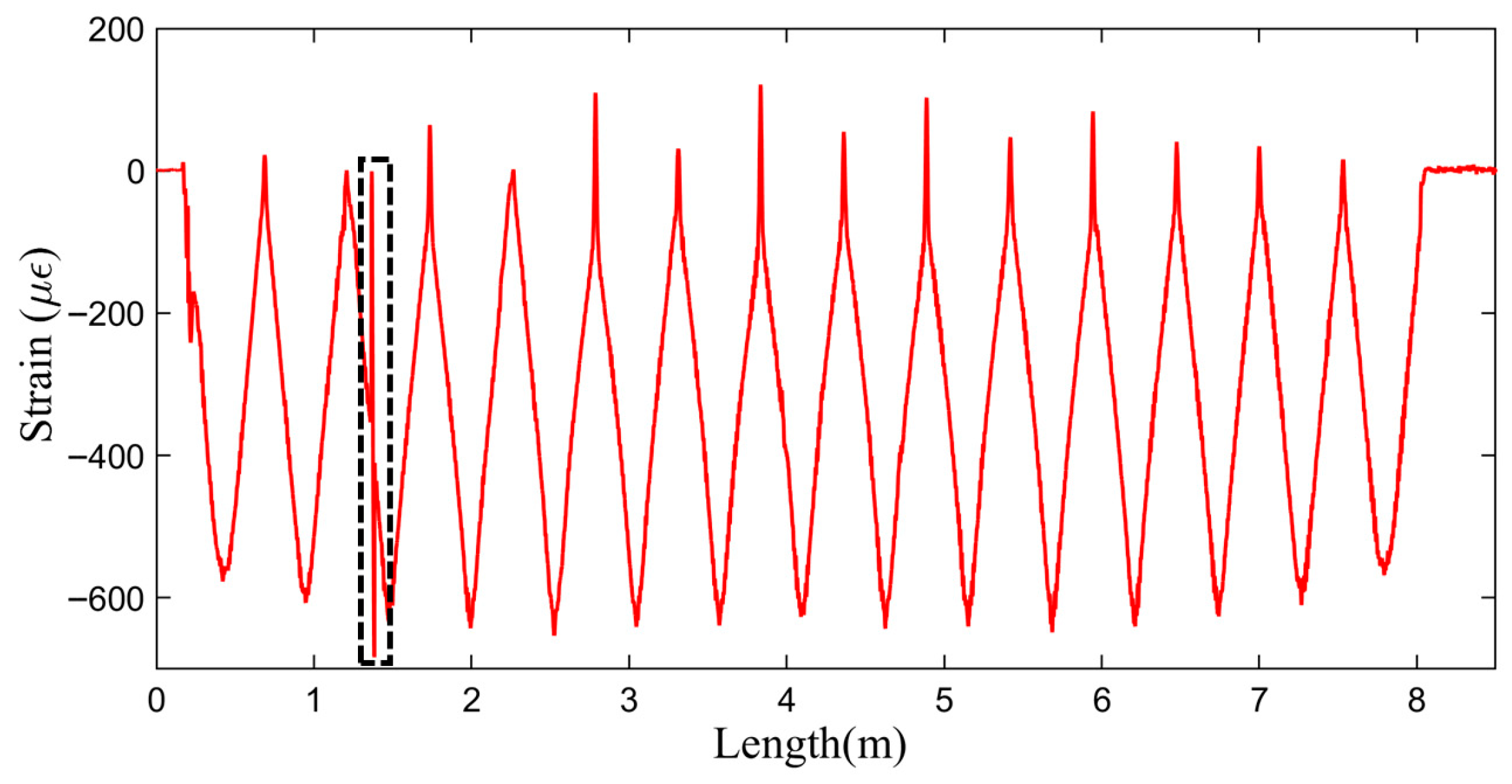 Sensors 25 06983 g014