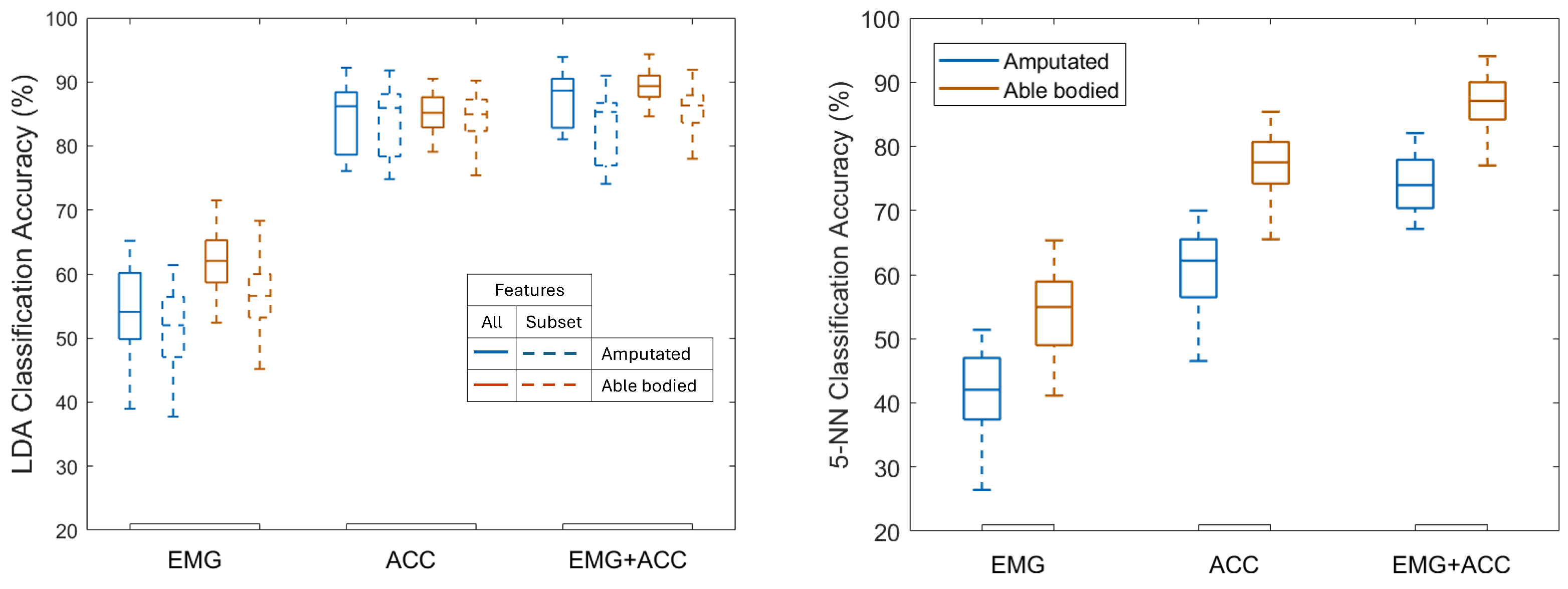 Sensors 25 06984 g003