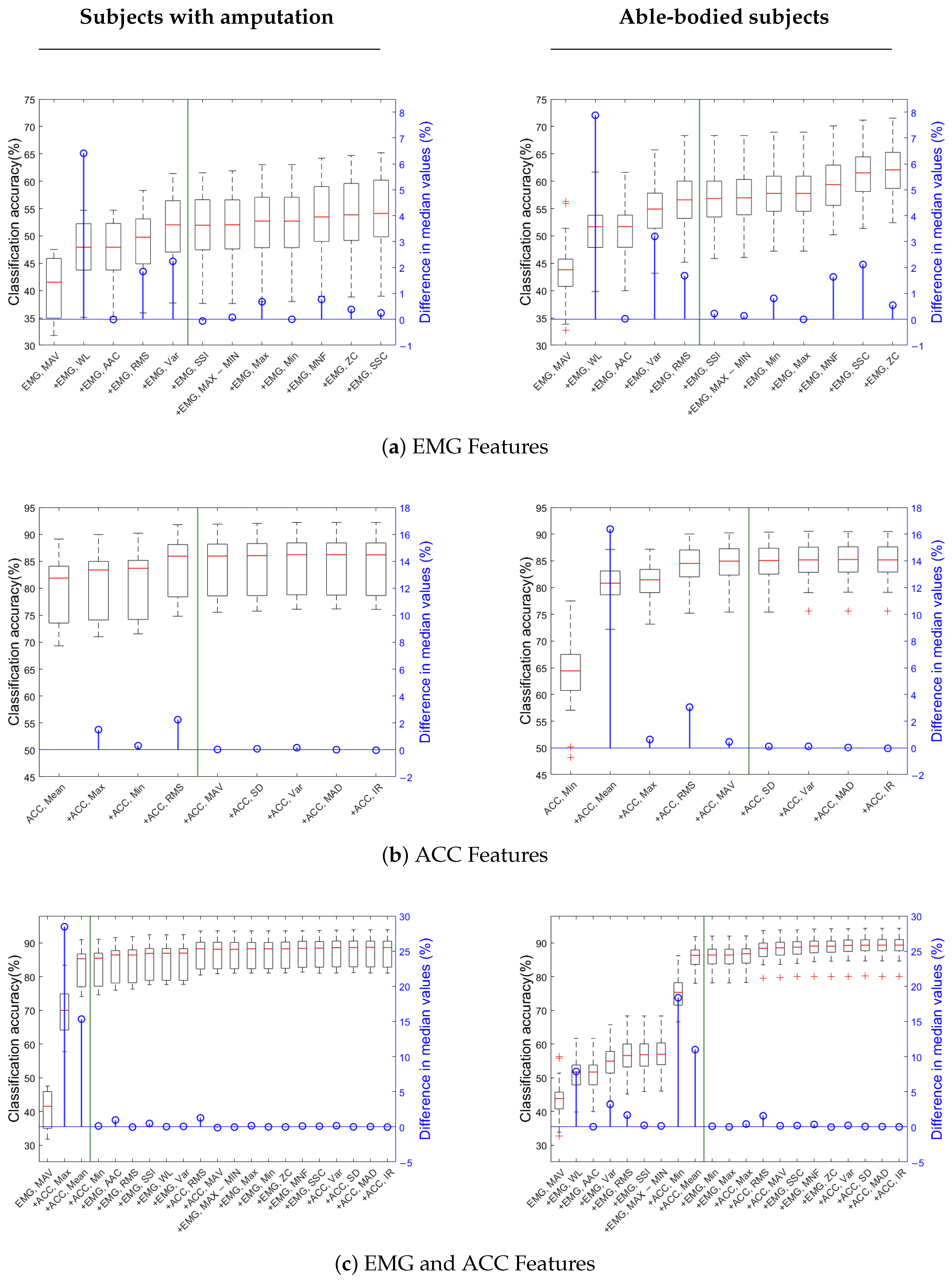 Sensors 25 06984 g004