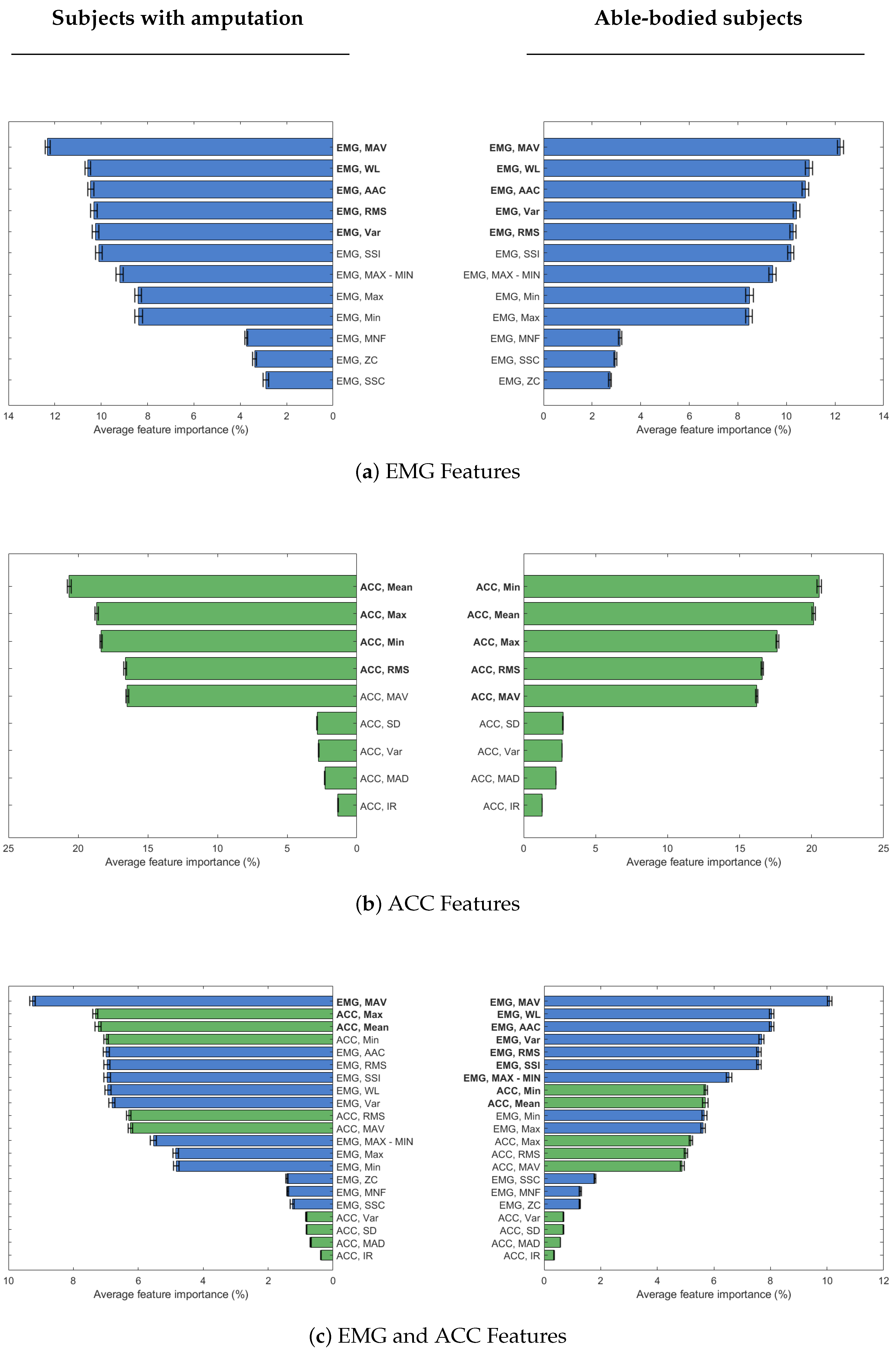 Sensors 25 06984 g005