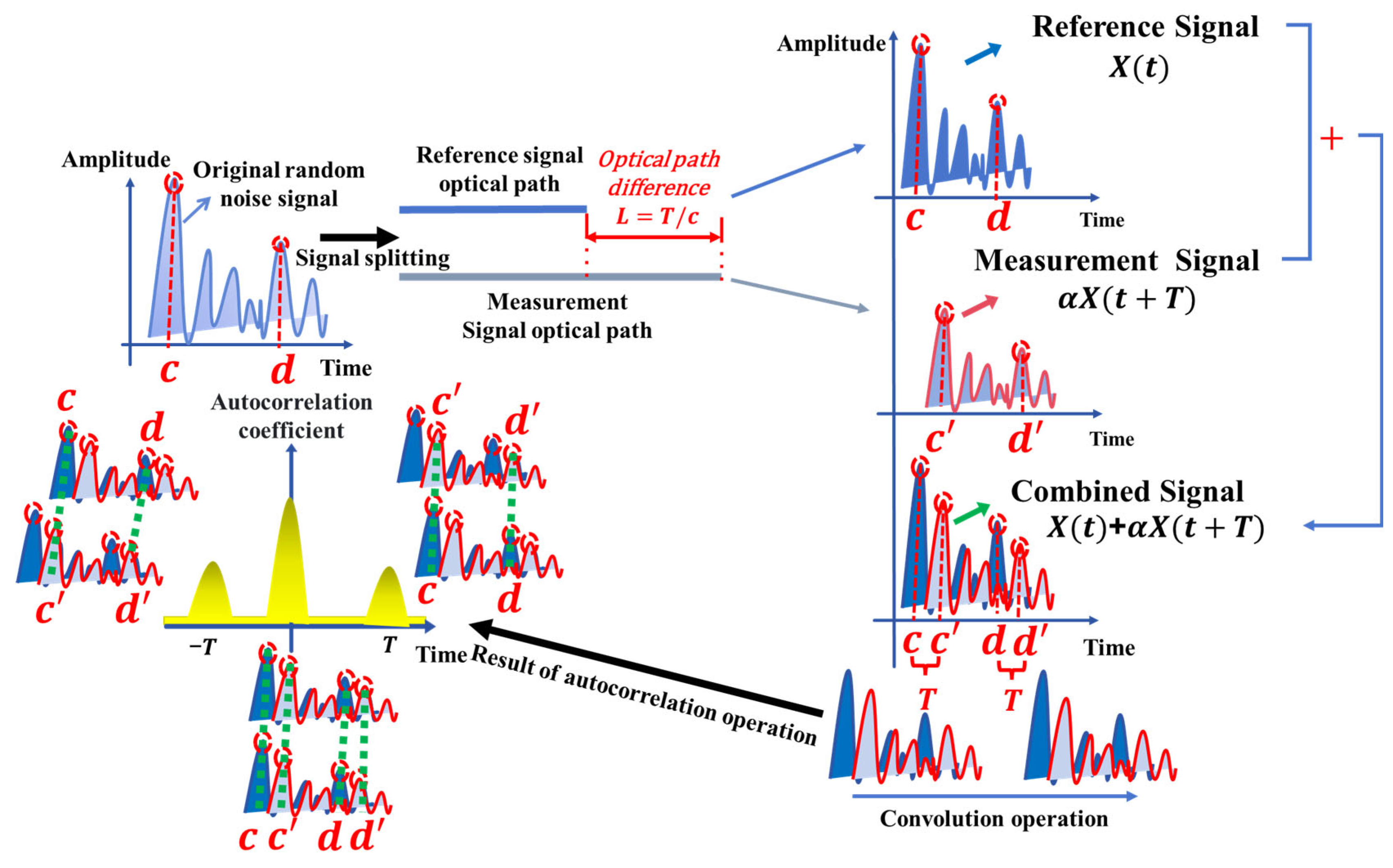 Sensors 25 06985 g001 Sensors 25 06985 g001