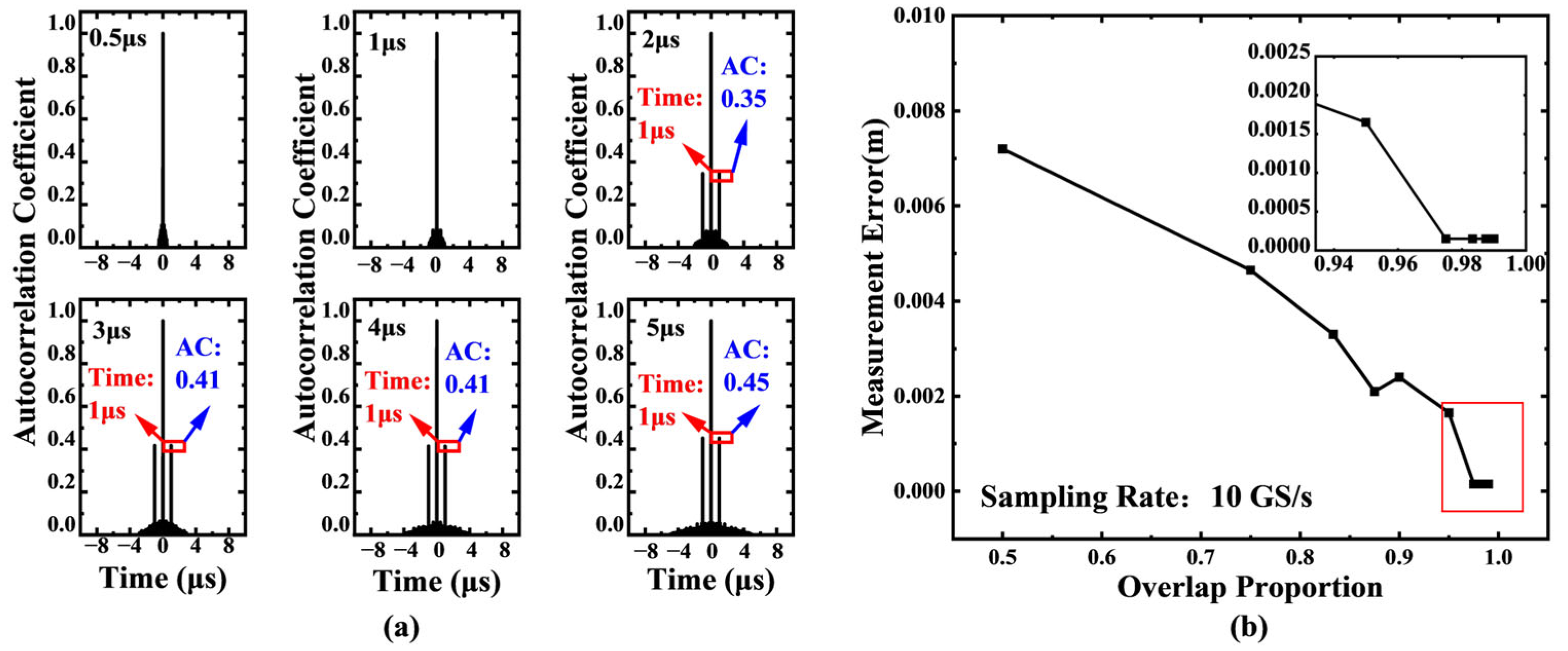 Sensors 25 06985 g004 Sensors 25 06985 g004