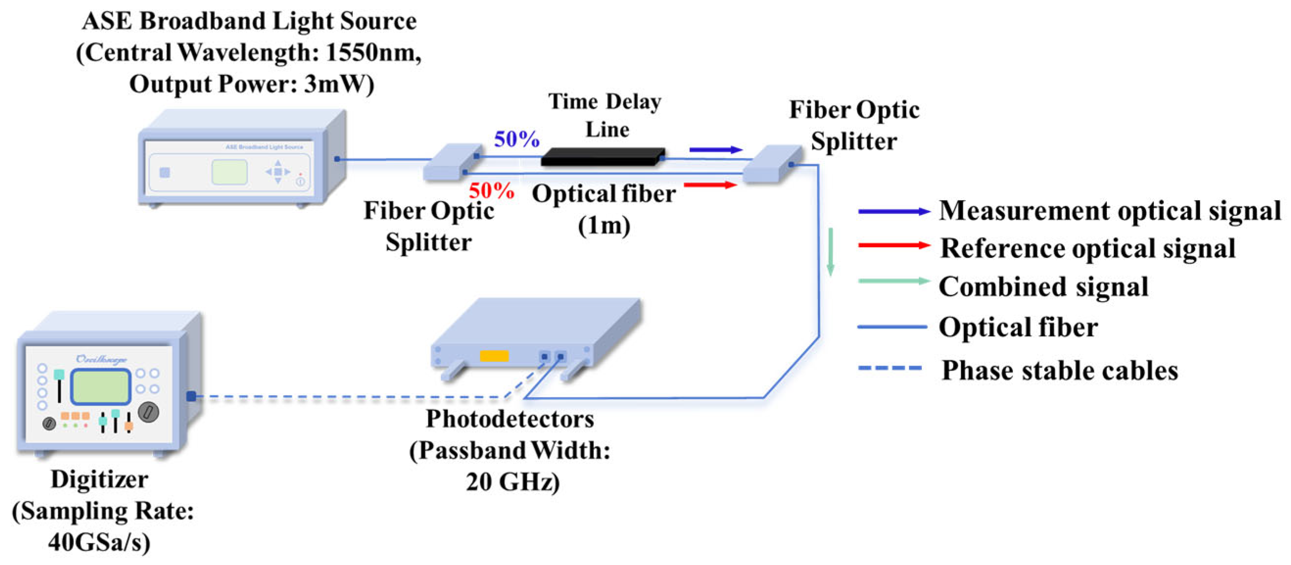Sensors 25 06985 g005 Sensors 25 06985 g005