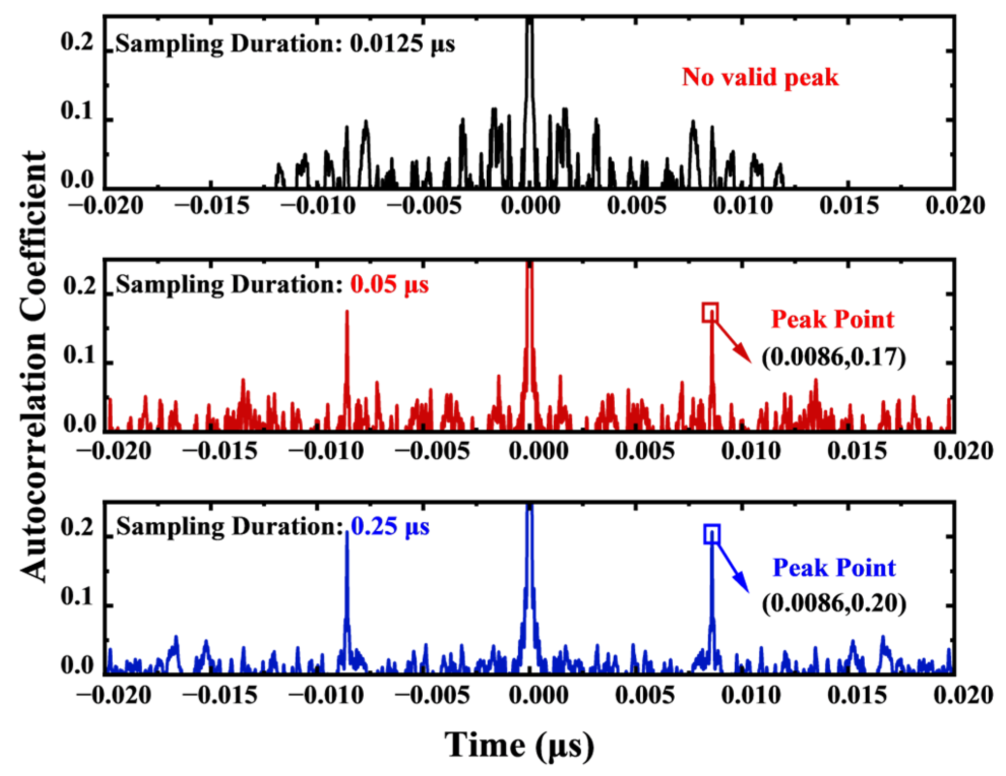 Sensors 25 06985 g006 Sensors 25 06985 g006