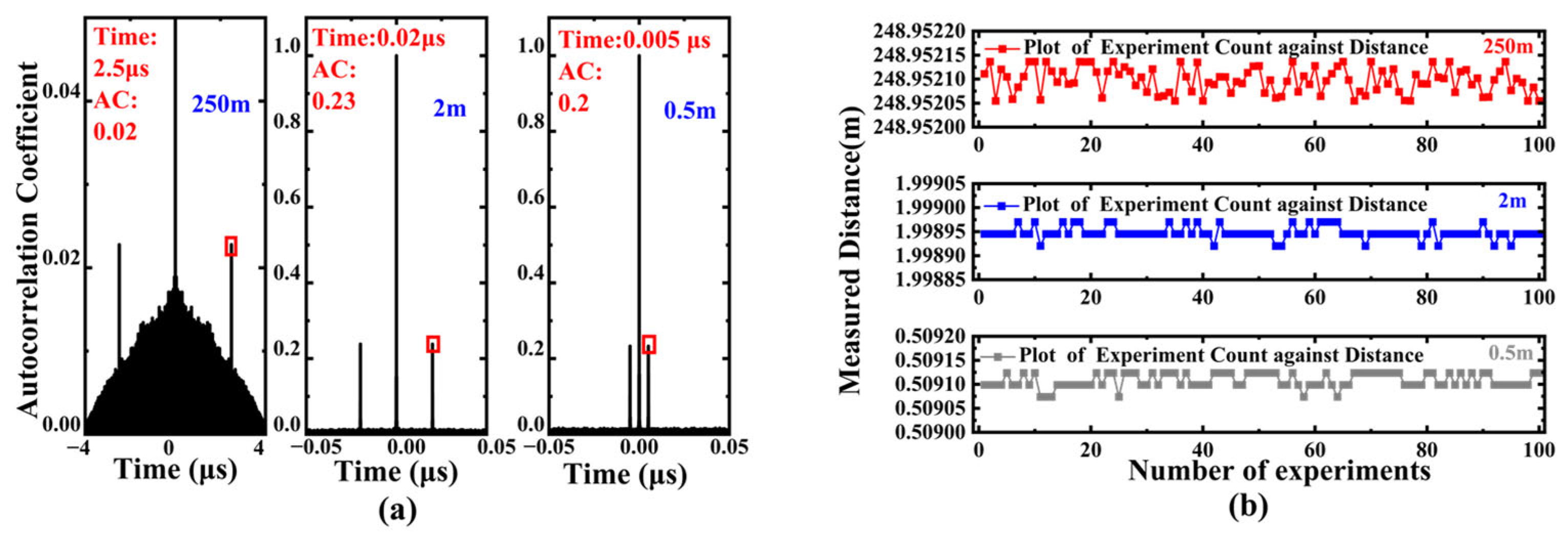 Sensors 25 06985 g008 Sensors 25 06985 g008