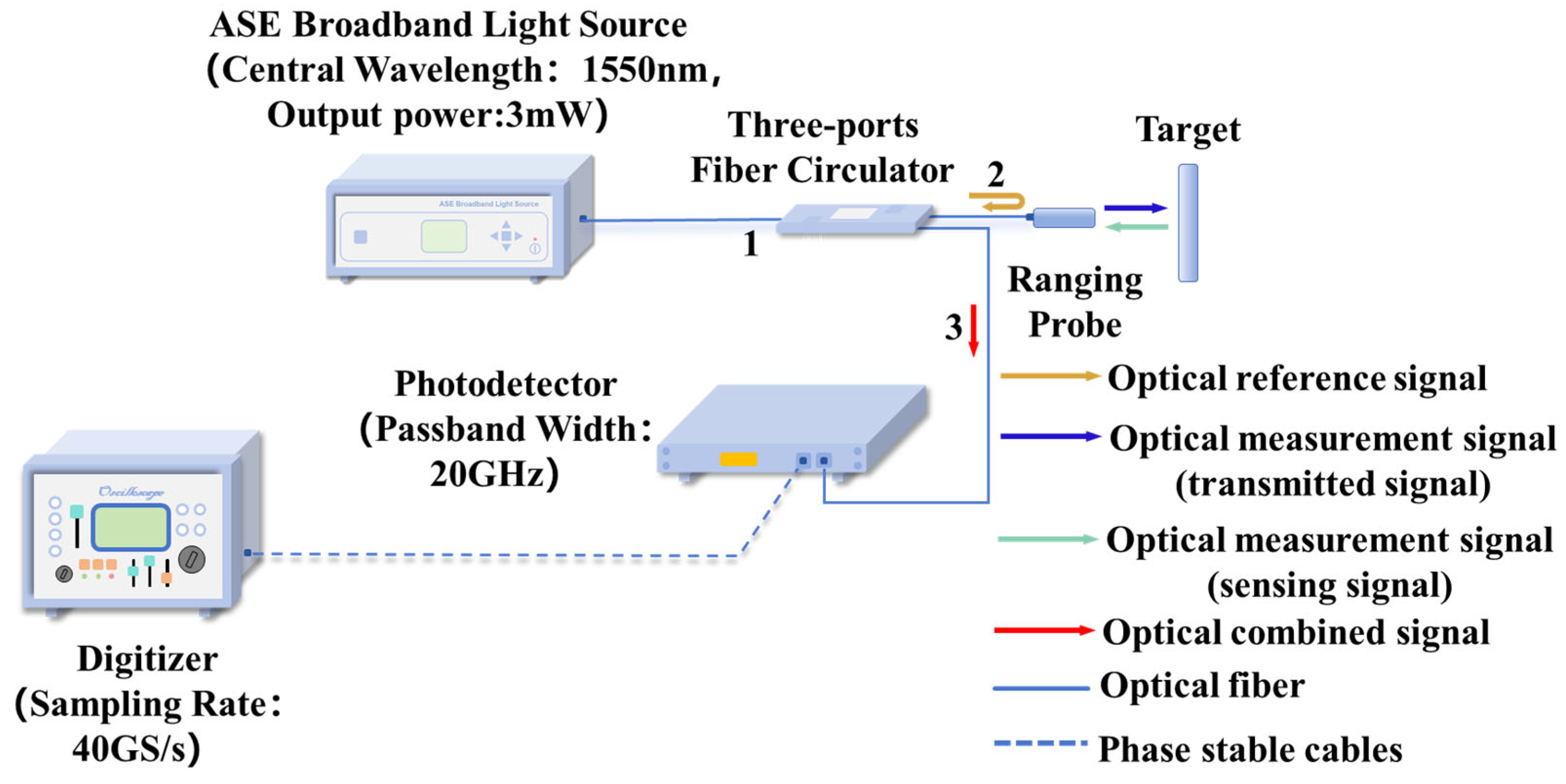 Sensors 25 06985 g009 Sensors 25 06985 g009