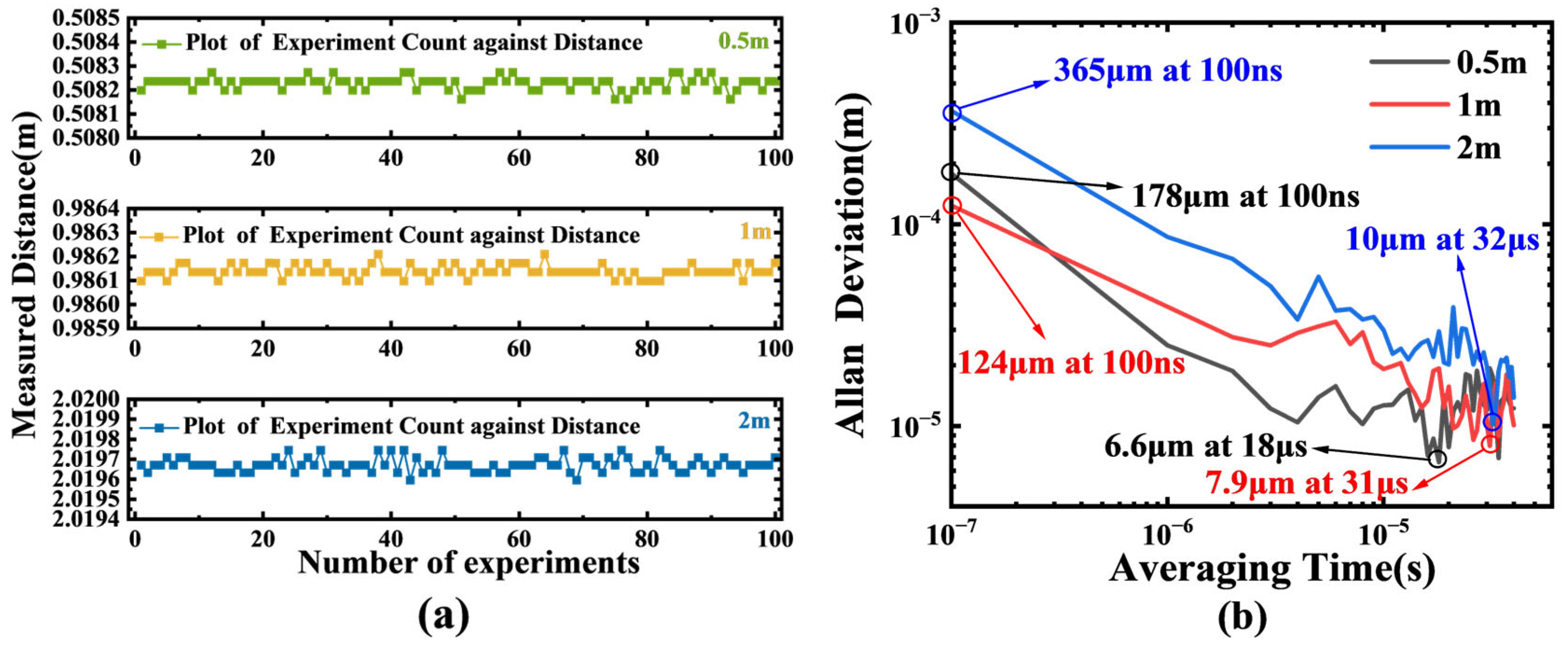 Sensors 25 06985 g010 Sensors 25 06985 g010