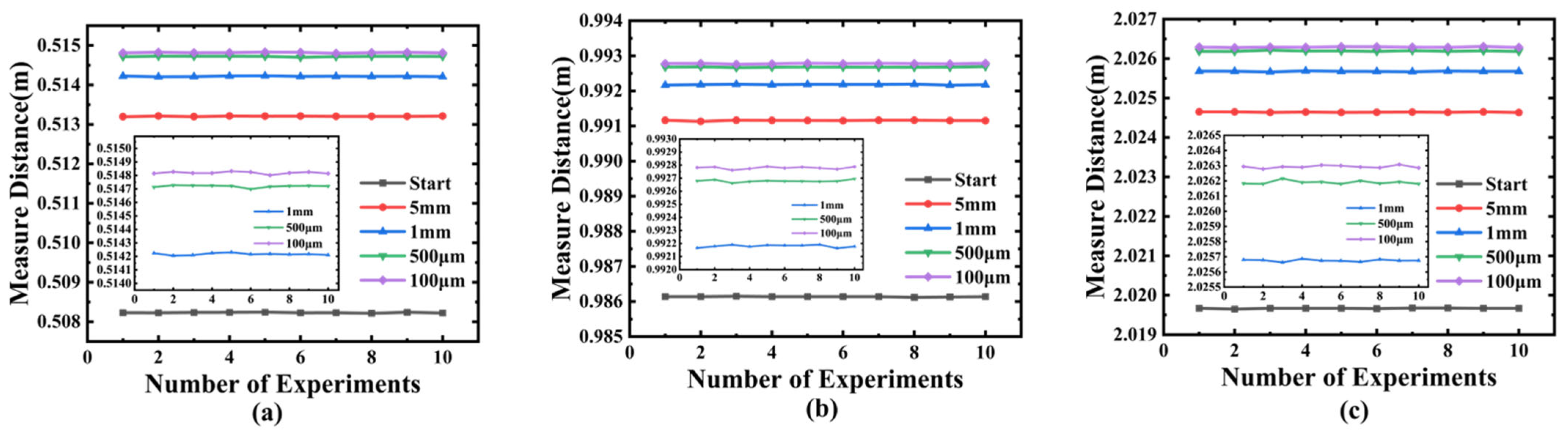 Sensors 25 06985 g011 Sensors 25 06985 g011