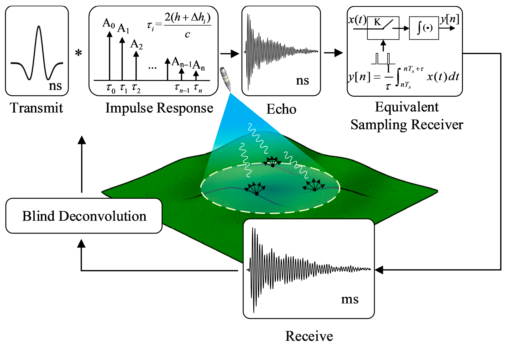 Sensors 25 06986 g001