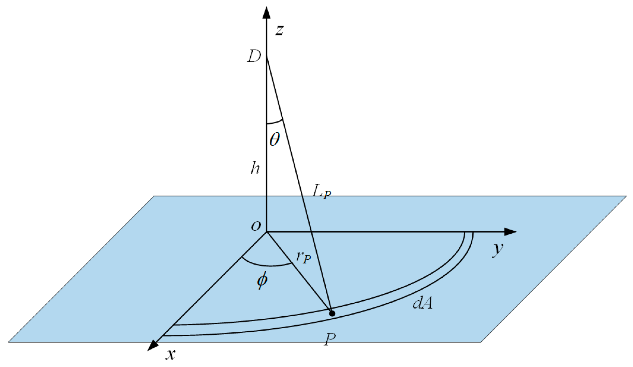 Sensors 25 06986 g002