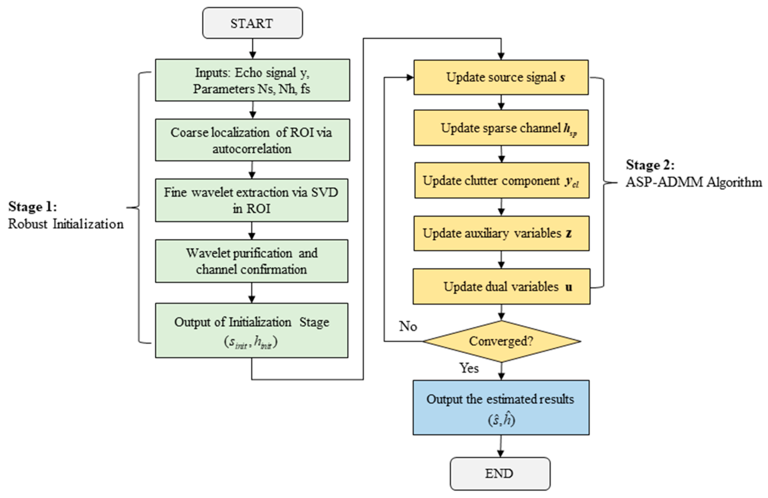 Sensors 25 06986 g003