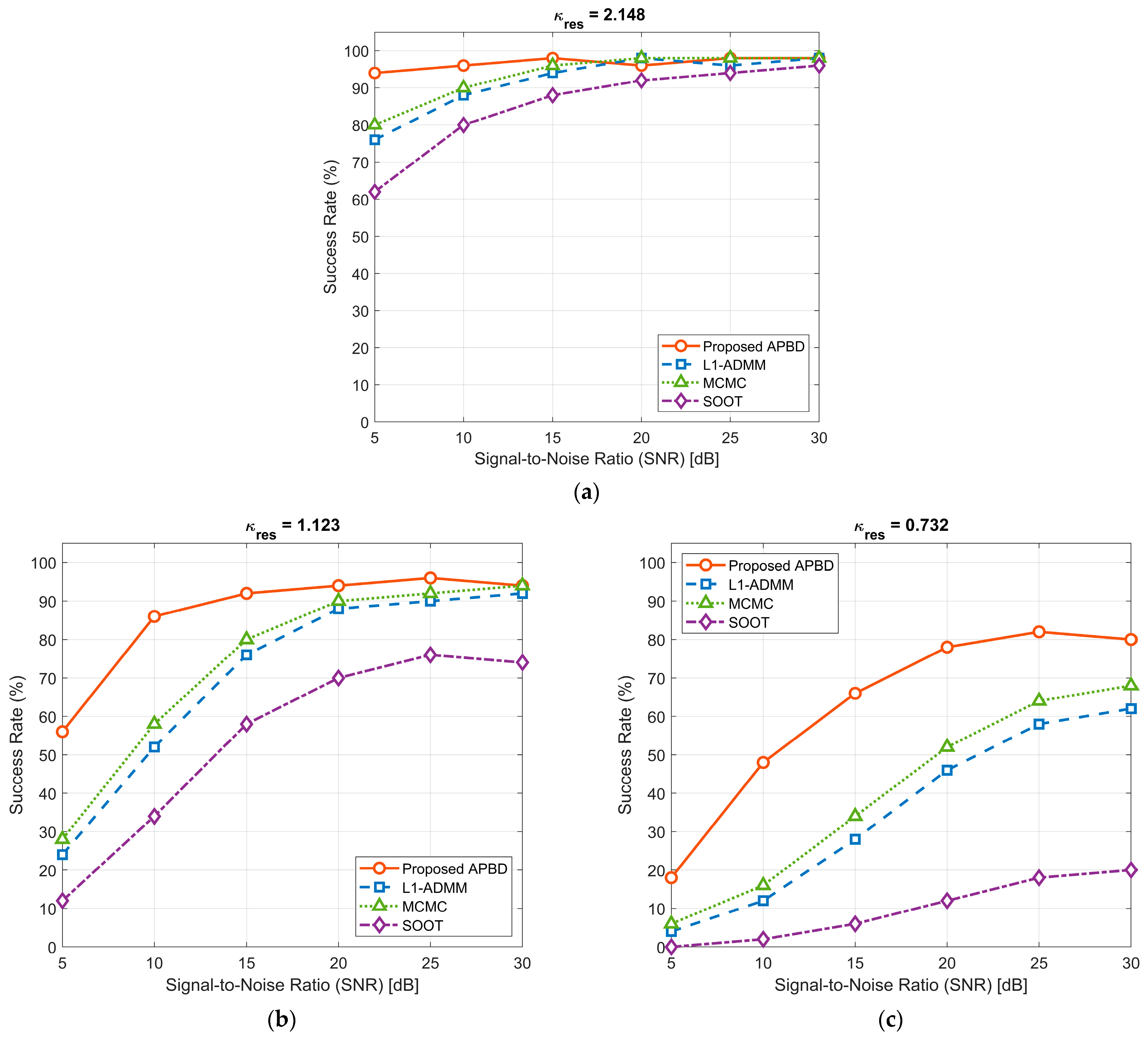 Sensors 25 06986 g005