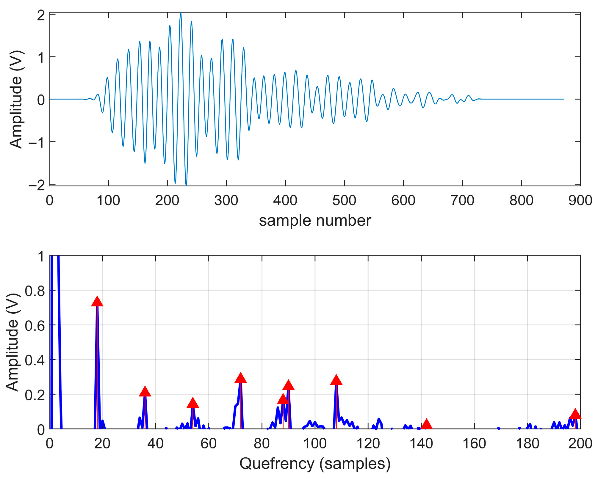 Sensors 25 06986 g007