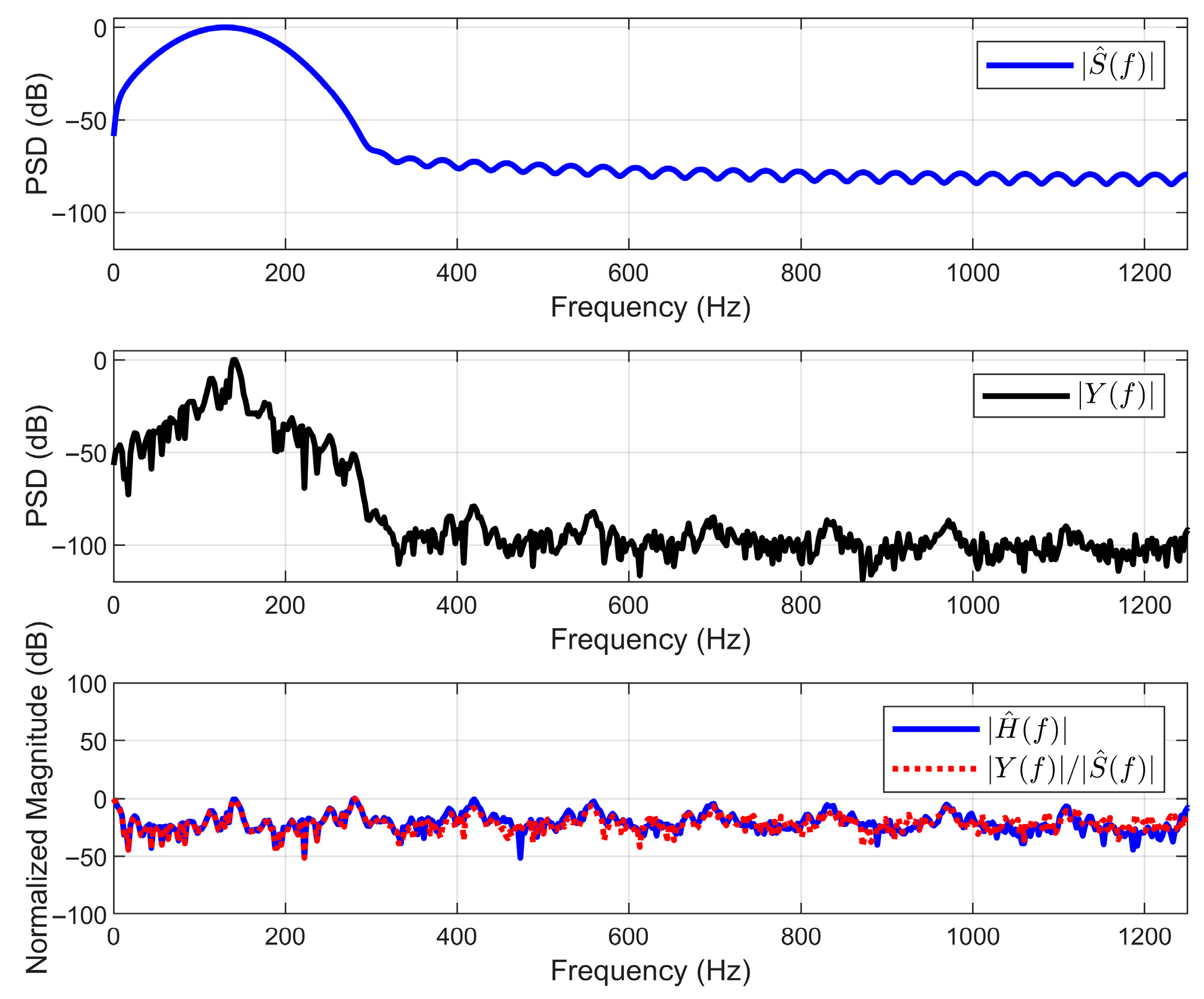 Sensors 25 06986 g009