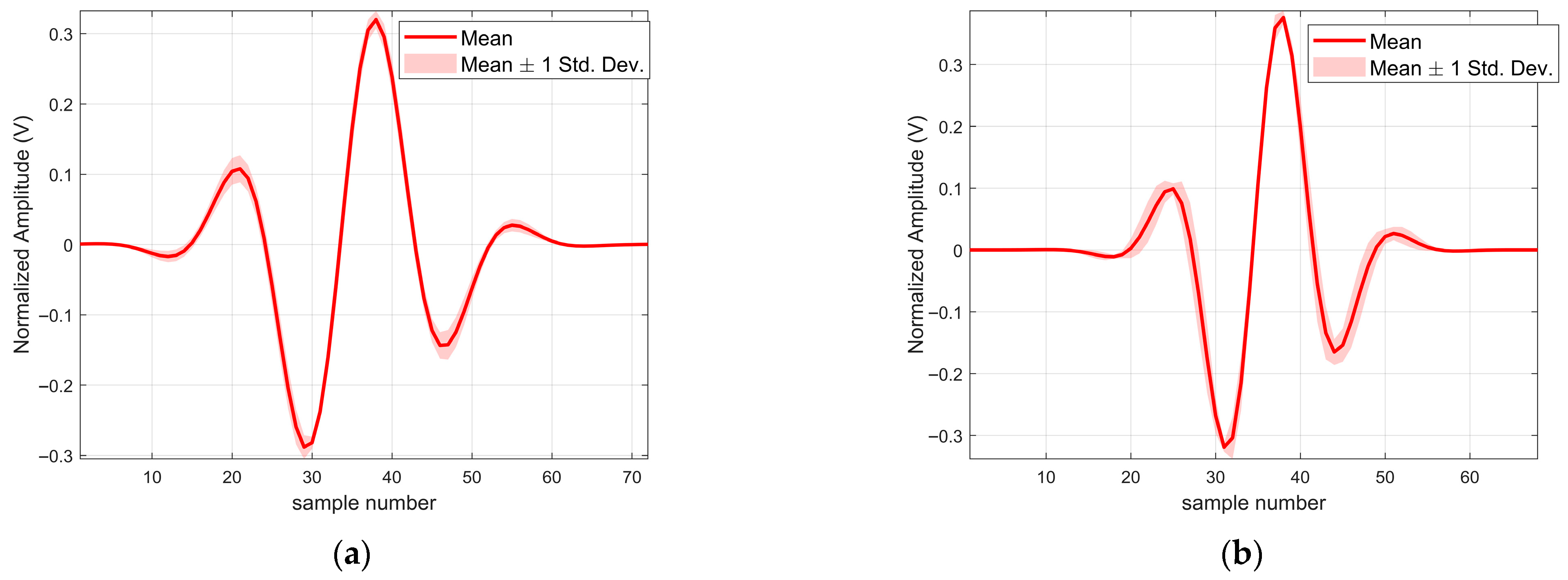 Sensors 25 06986 g010