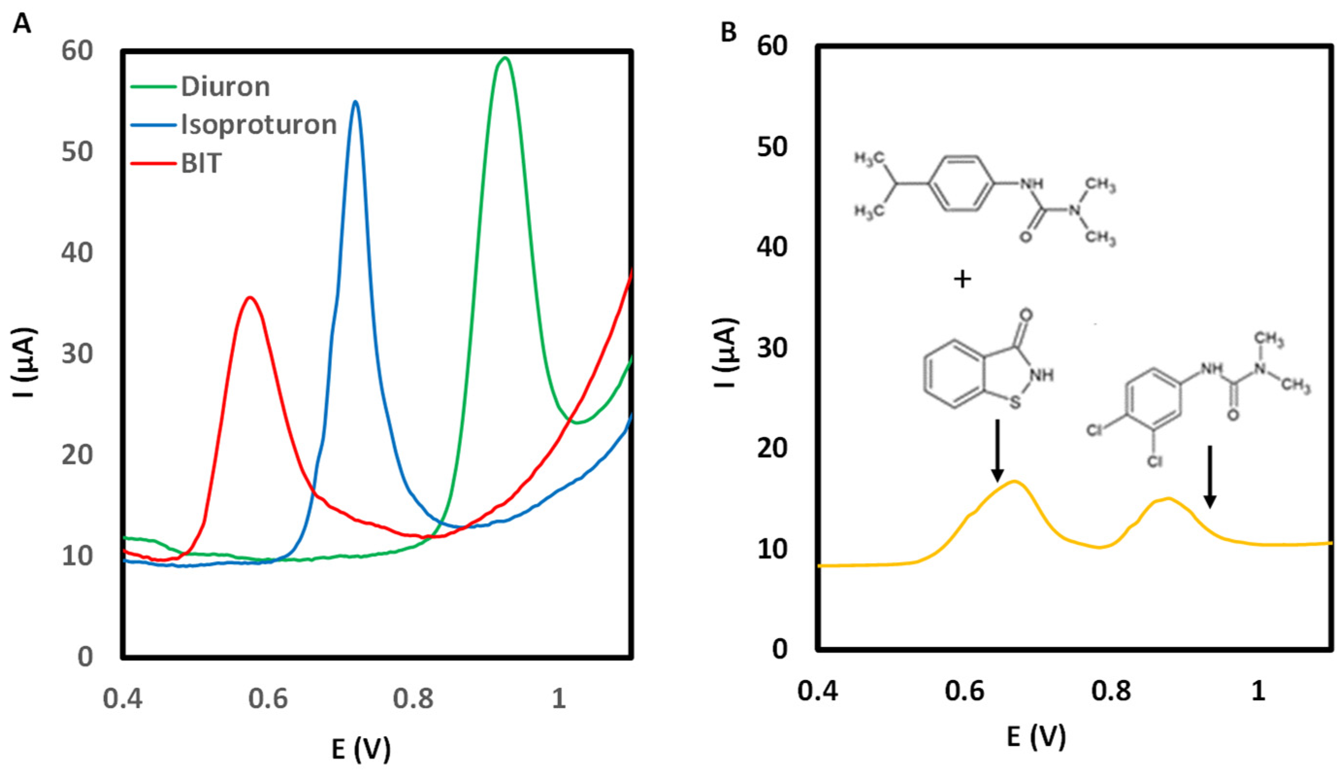 Sensors 25 06987 g005