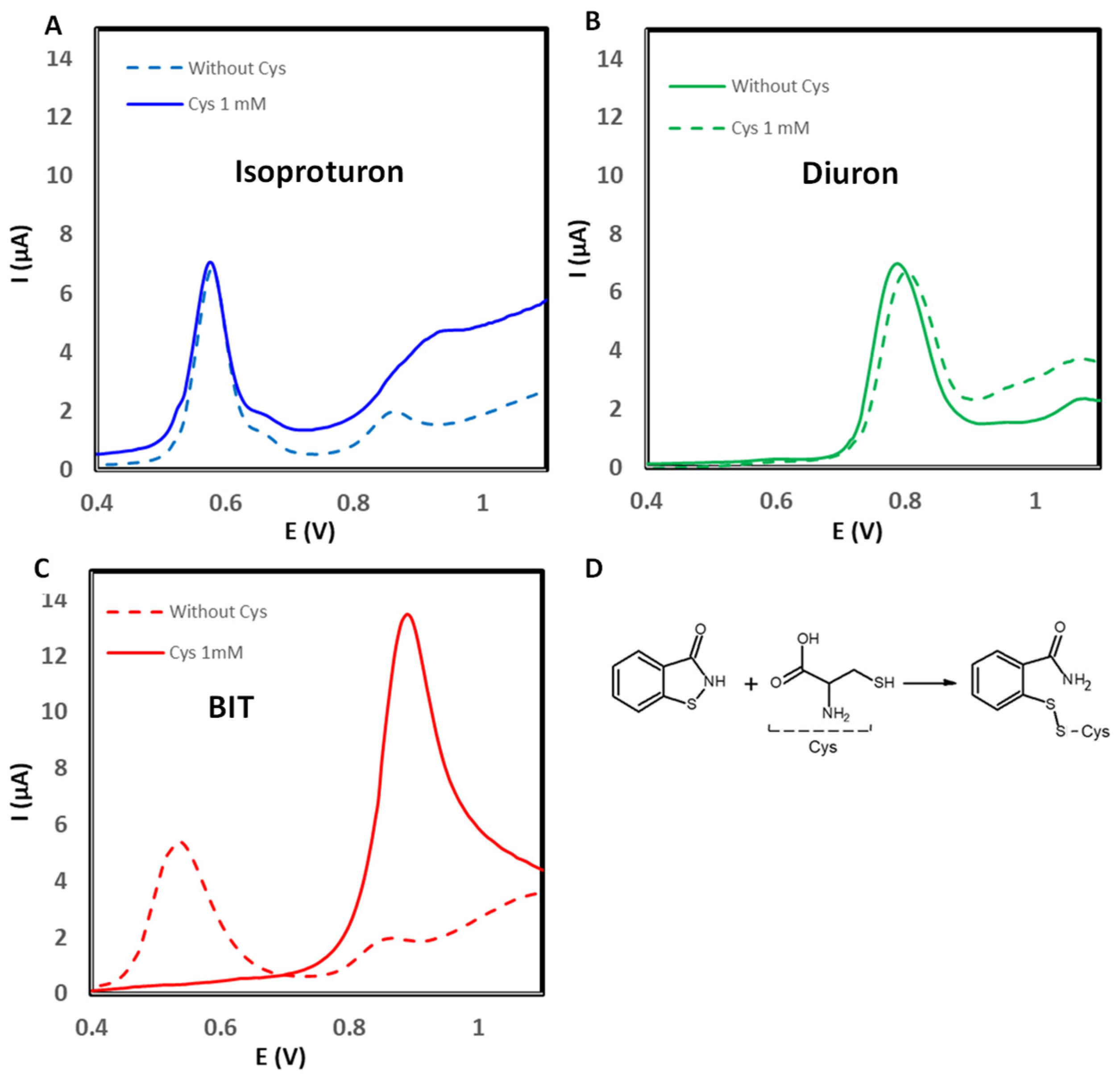 Sensors 25 06987 g006