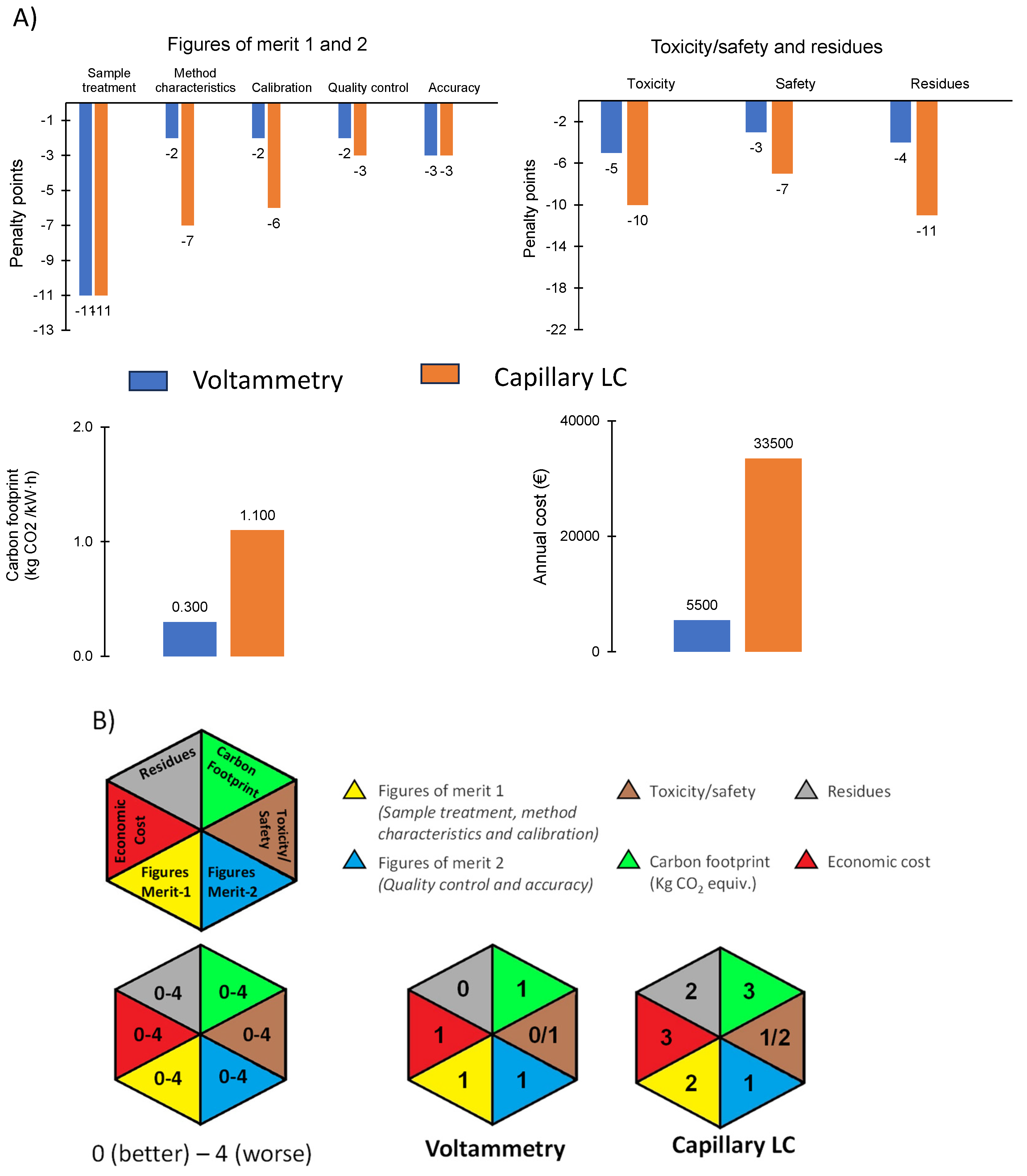 Sensors 25 06987 g007