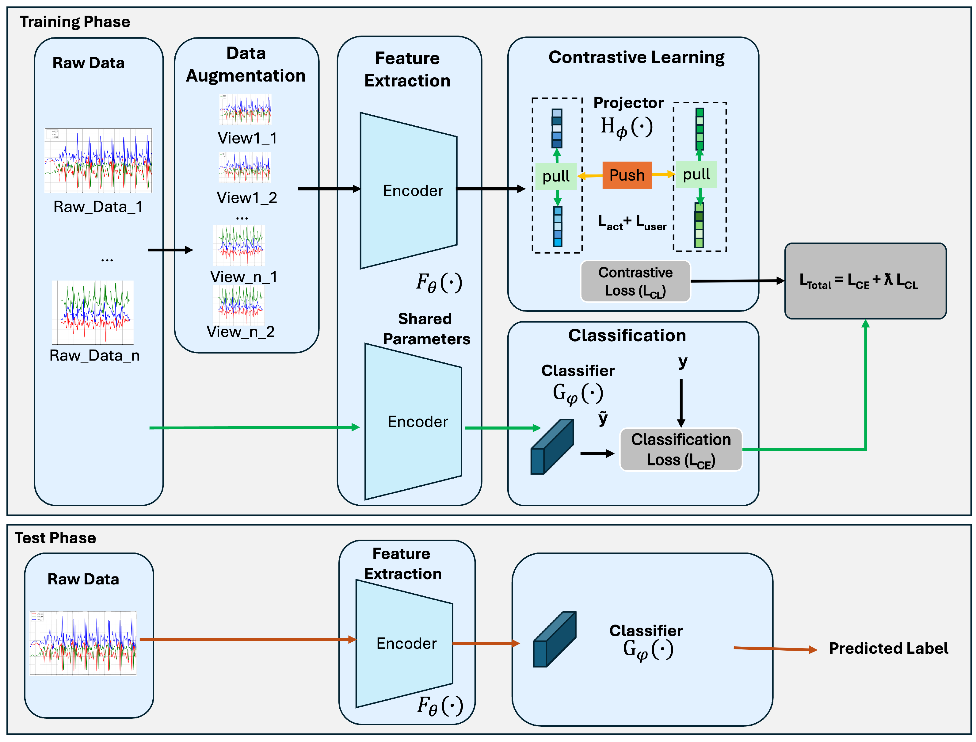 Sensors 25 06988 g001