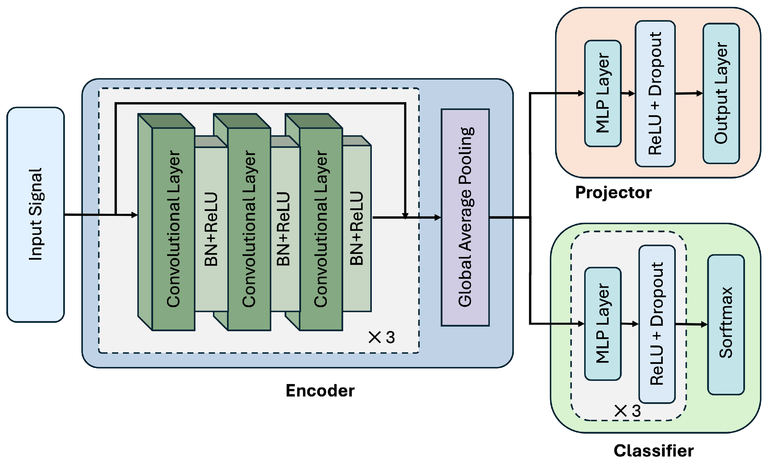 Sensors 25 06988 g002