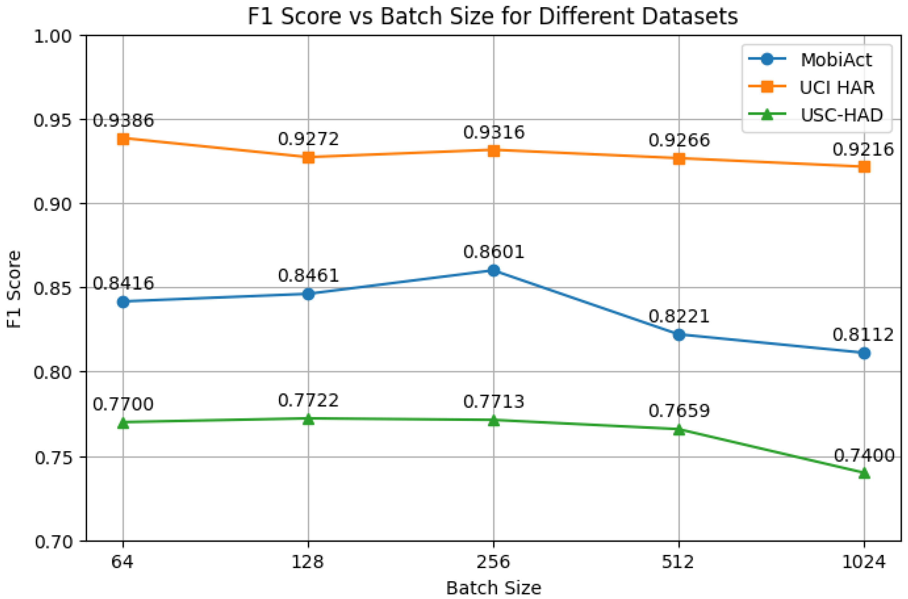 Sensors 25 06988 g005