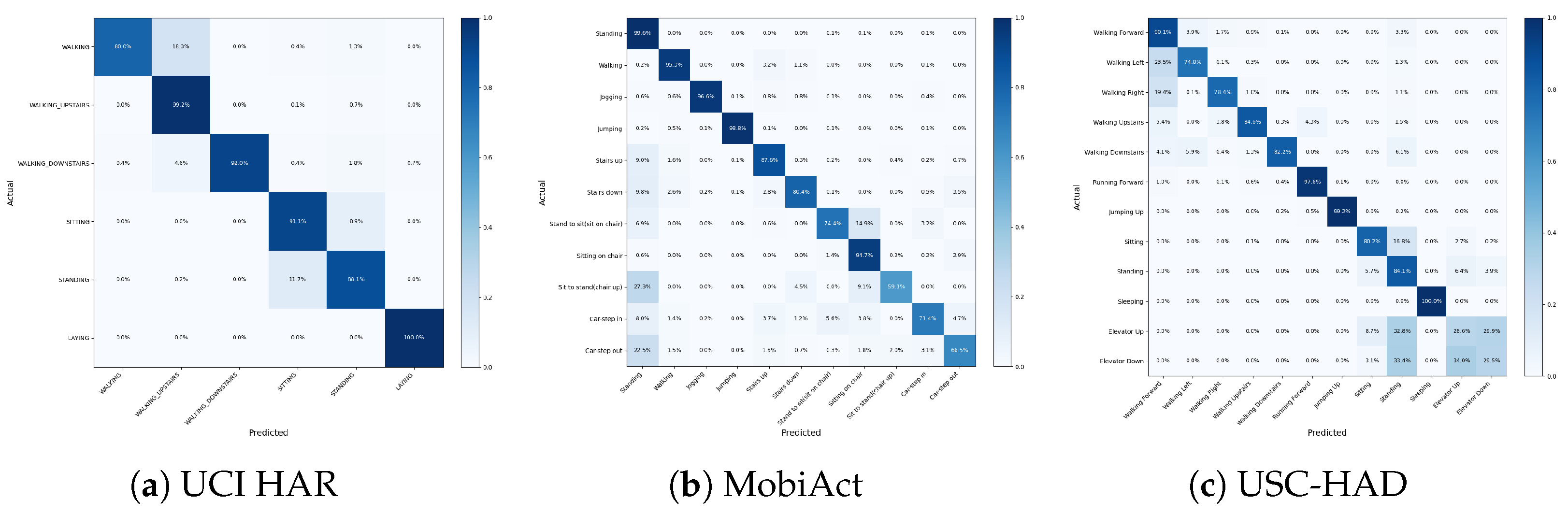 Sensors 25 06988 g008