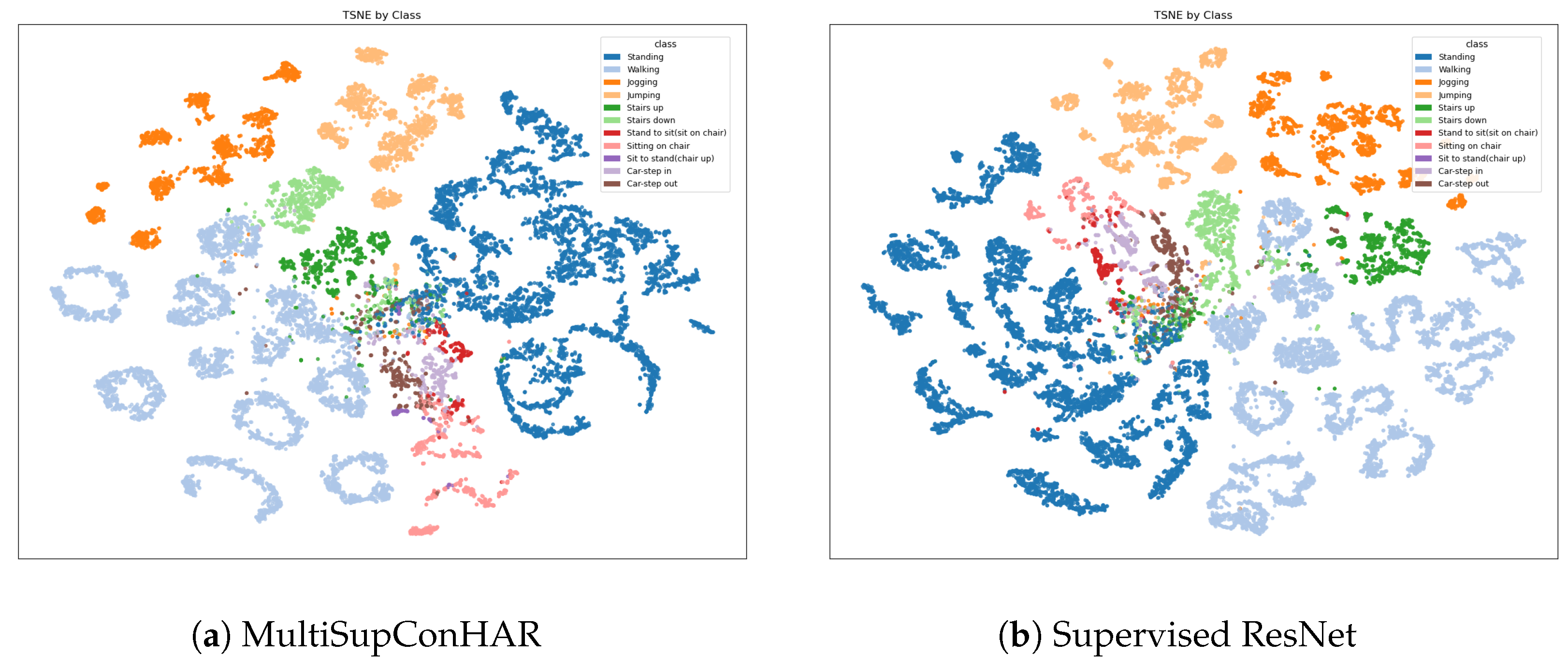 Sensors 25 06988 g010