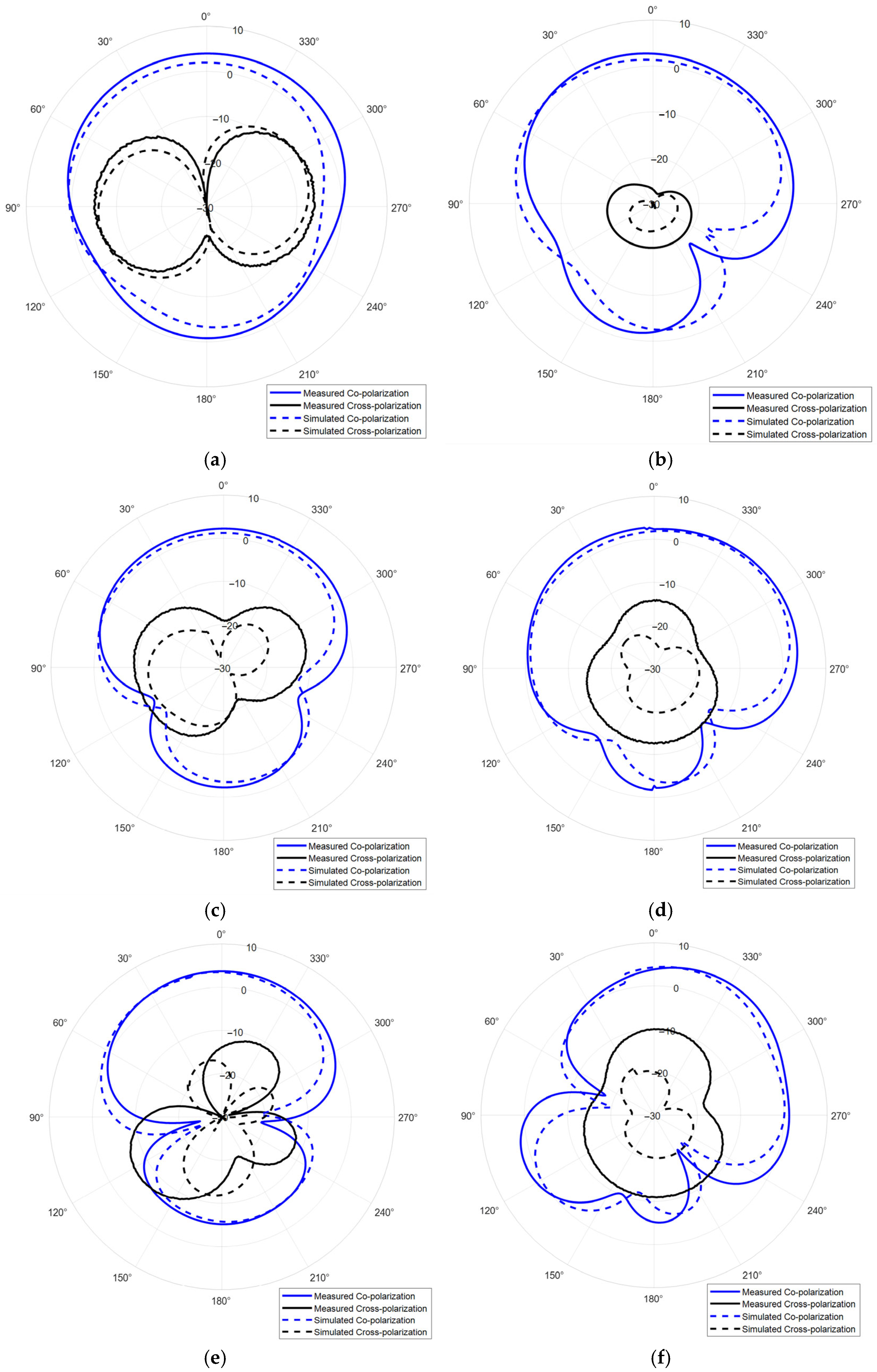 Sensors 25 06989 g014 Sensors 25 06989 g014
