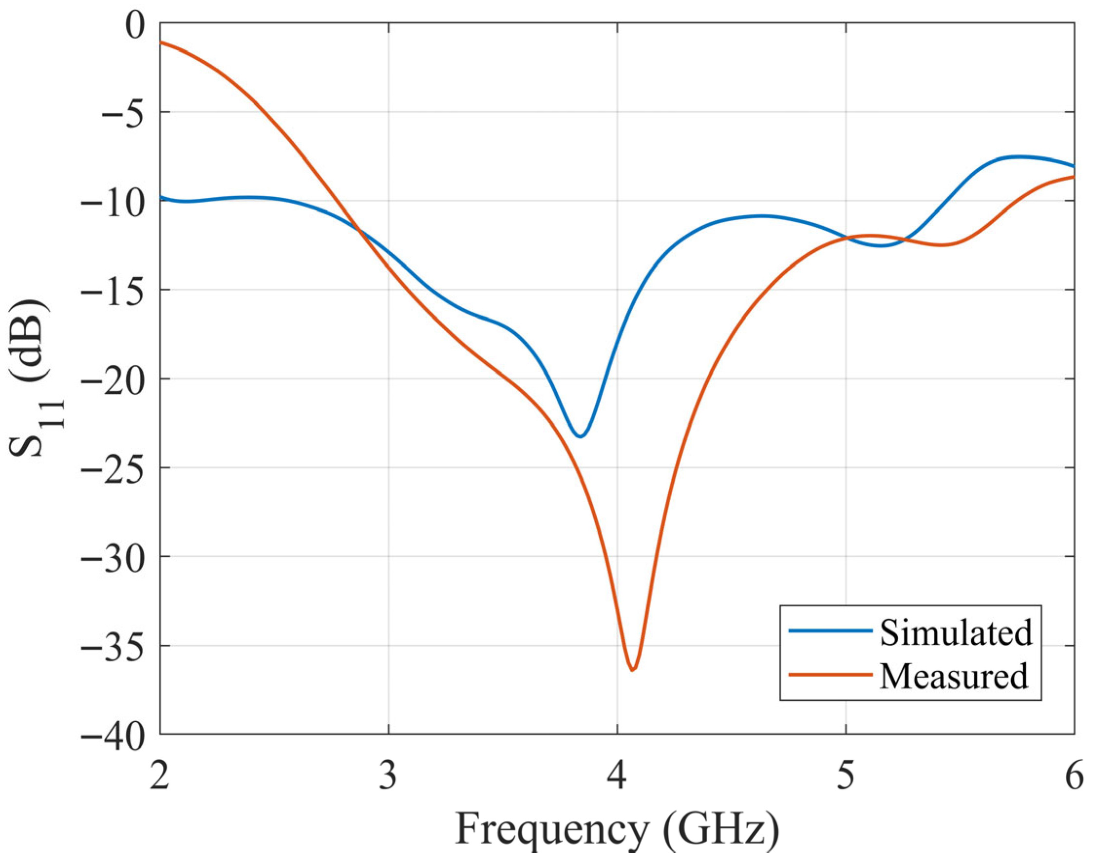 Sensors 25 06989 g018 Sensors 25 06989 g018