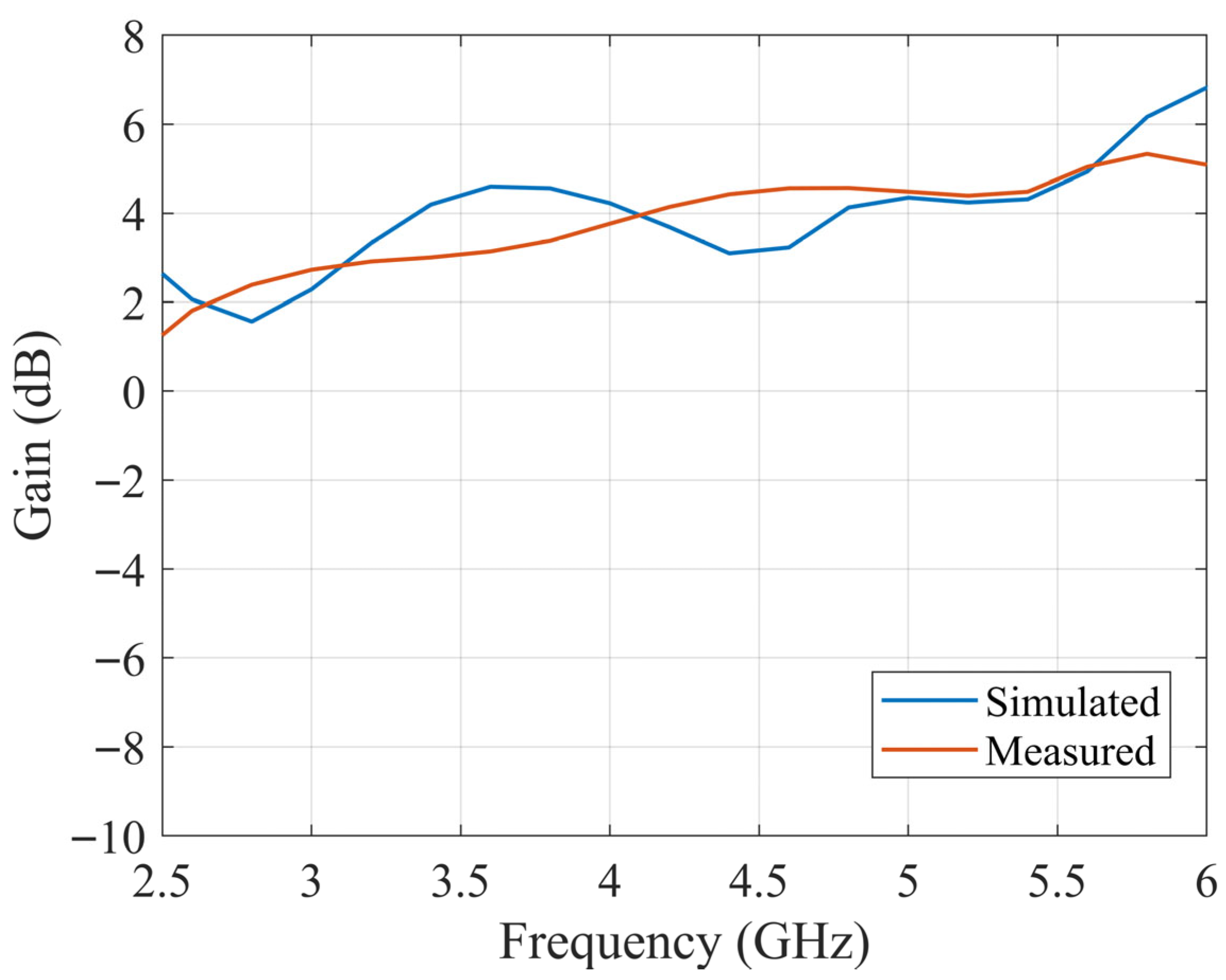 Sensors 25 06989 g019 Sensors 25 06989 g019