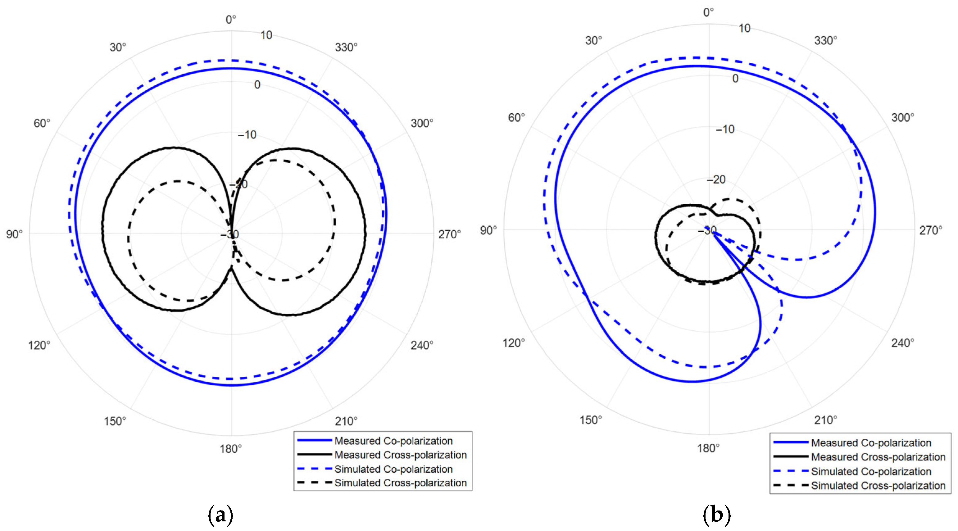 Sensors 25 06989 g020a Sensors 25 06989 g020a
