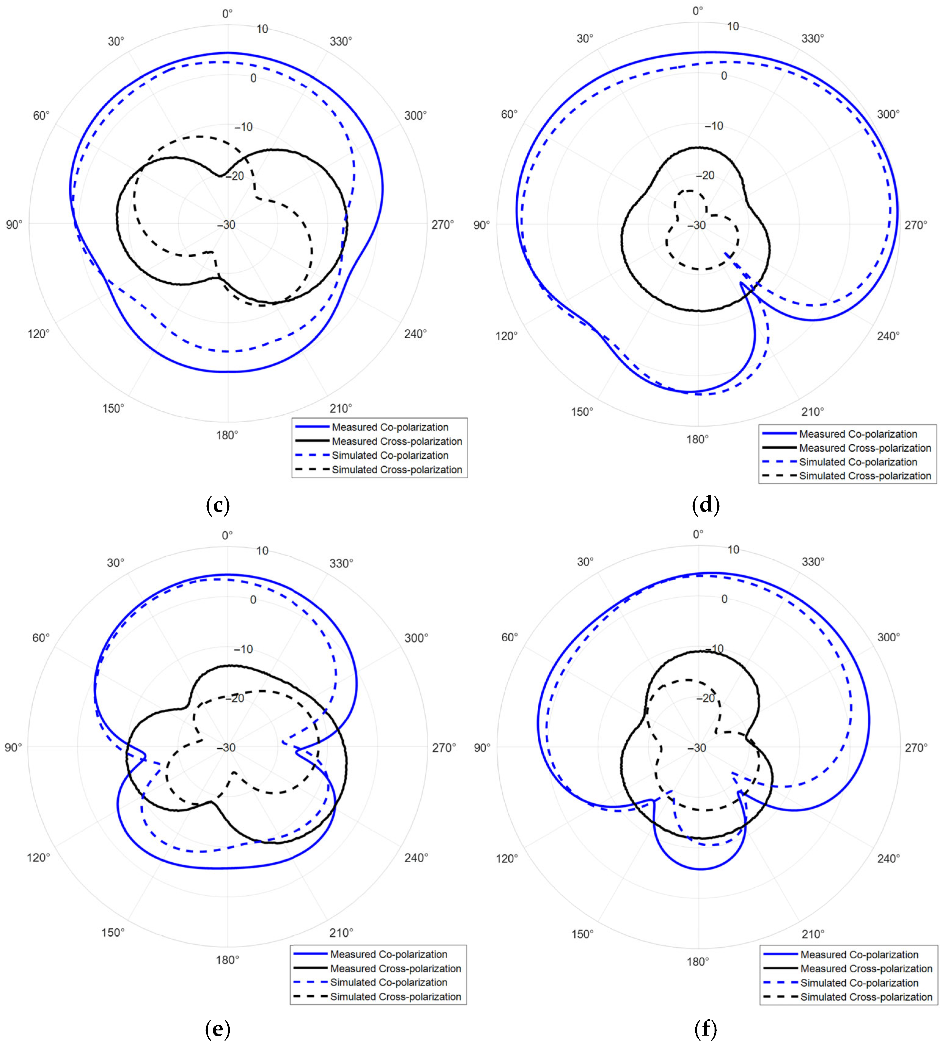 Sensors 25 06989 g020b Sensors 25 06989 g020b