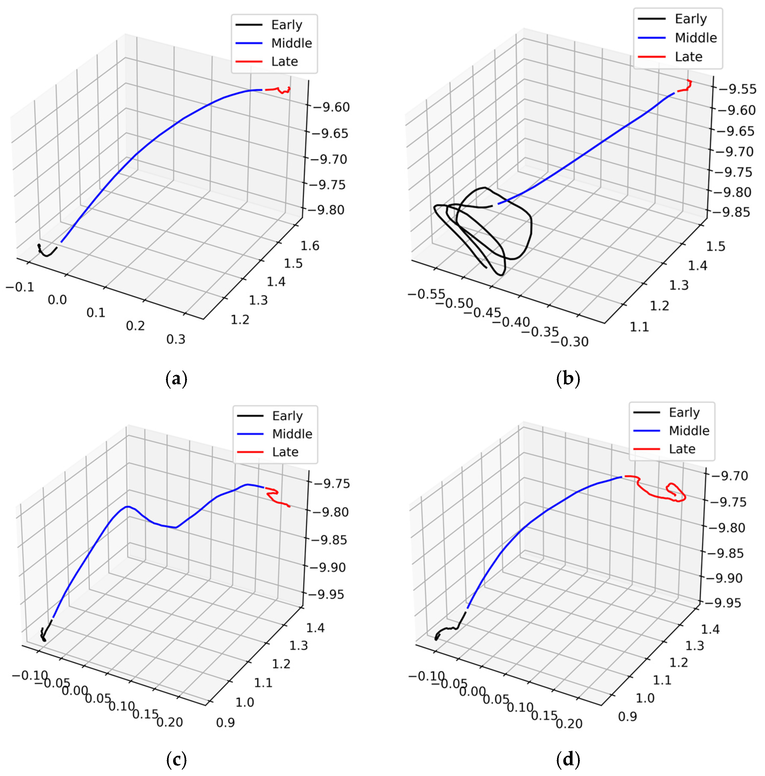 Sensors 25 06990 g003