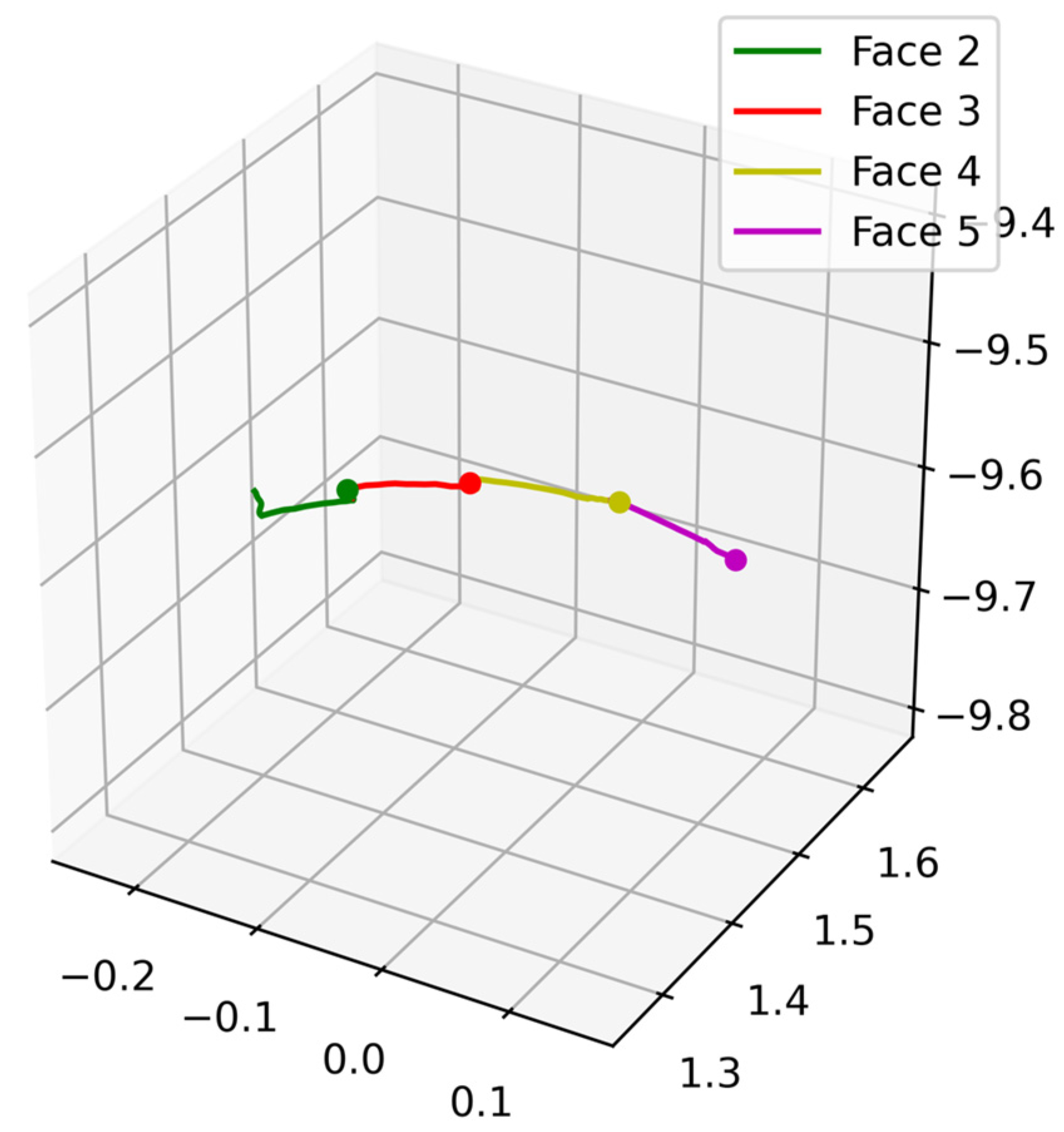 Sensors 25 06990 g004