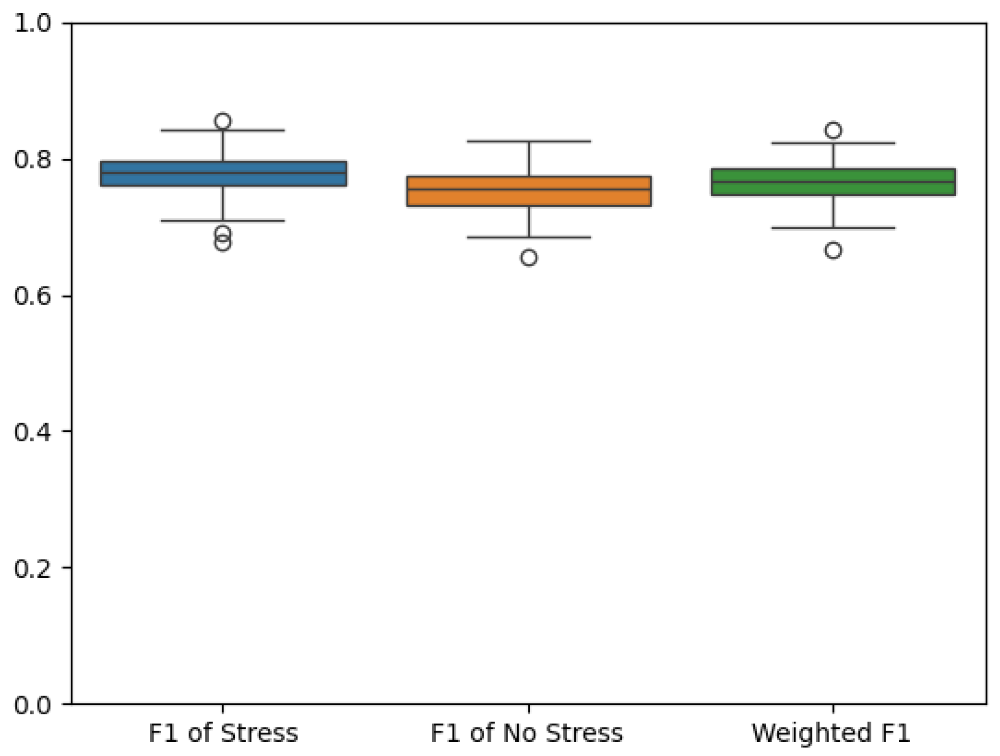 Sensors 25 06990 g005