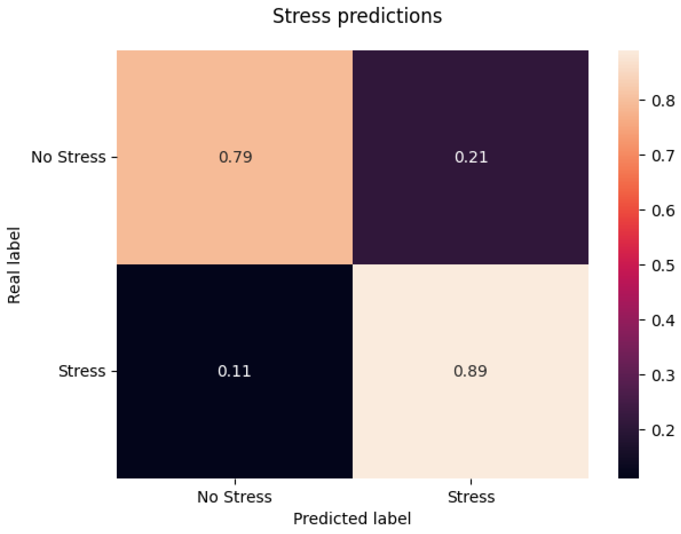 Sensors 25 06990 g006