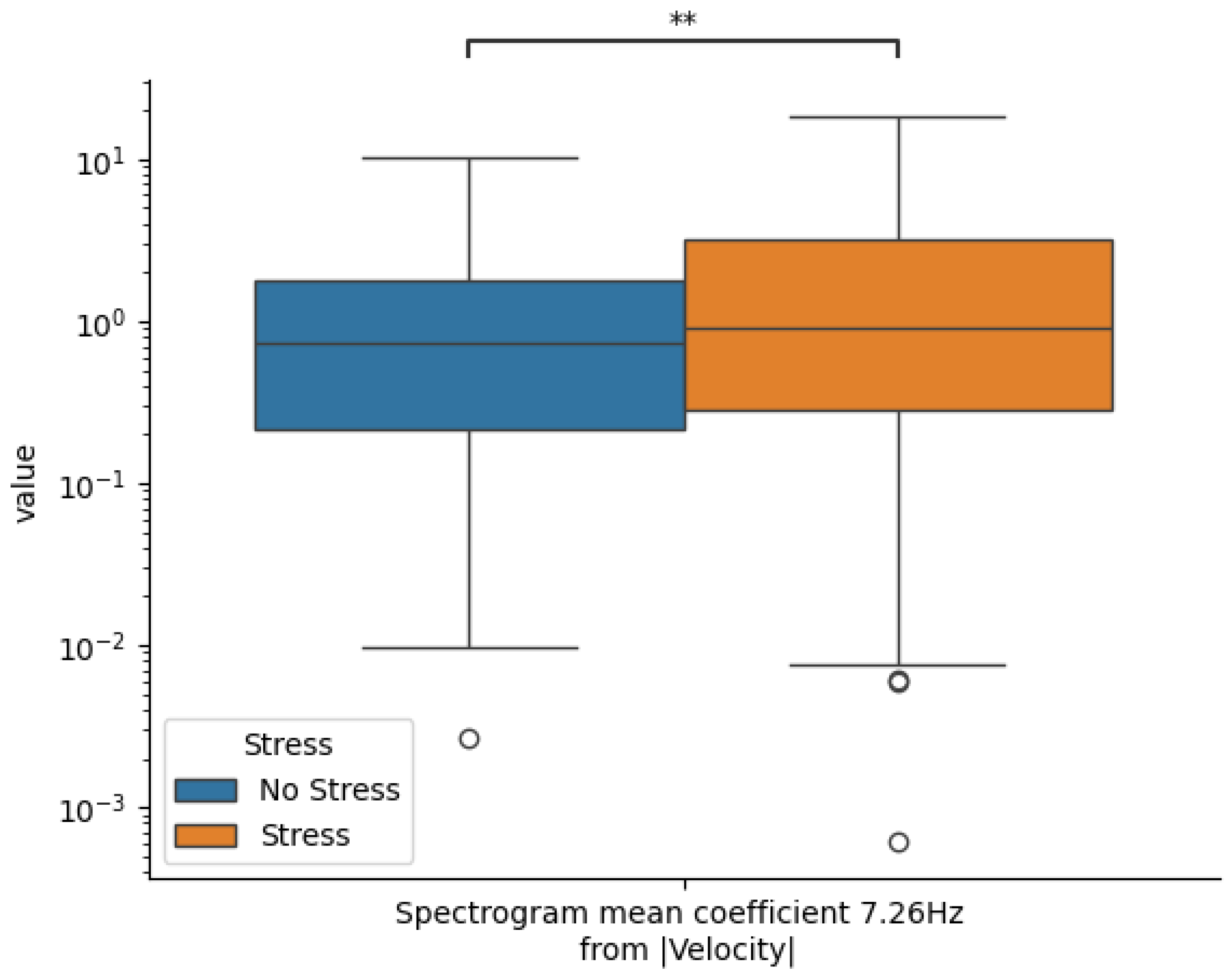 Sensors 25 06990 g007