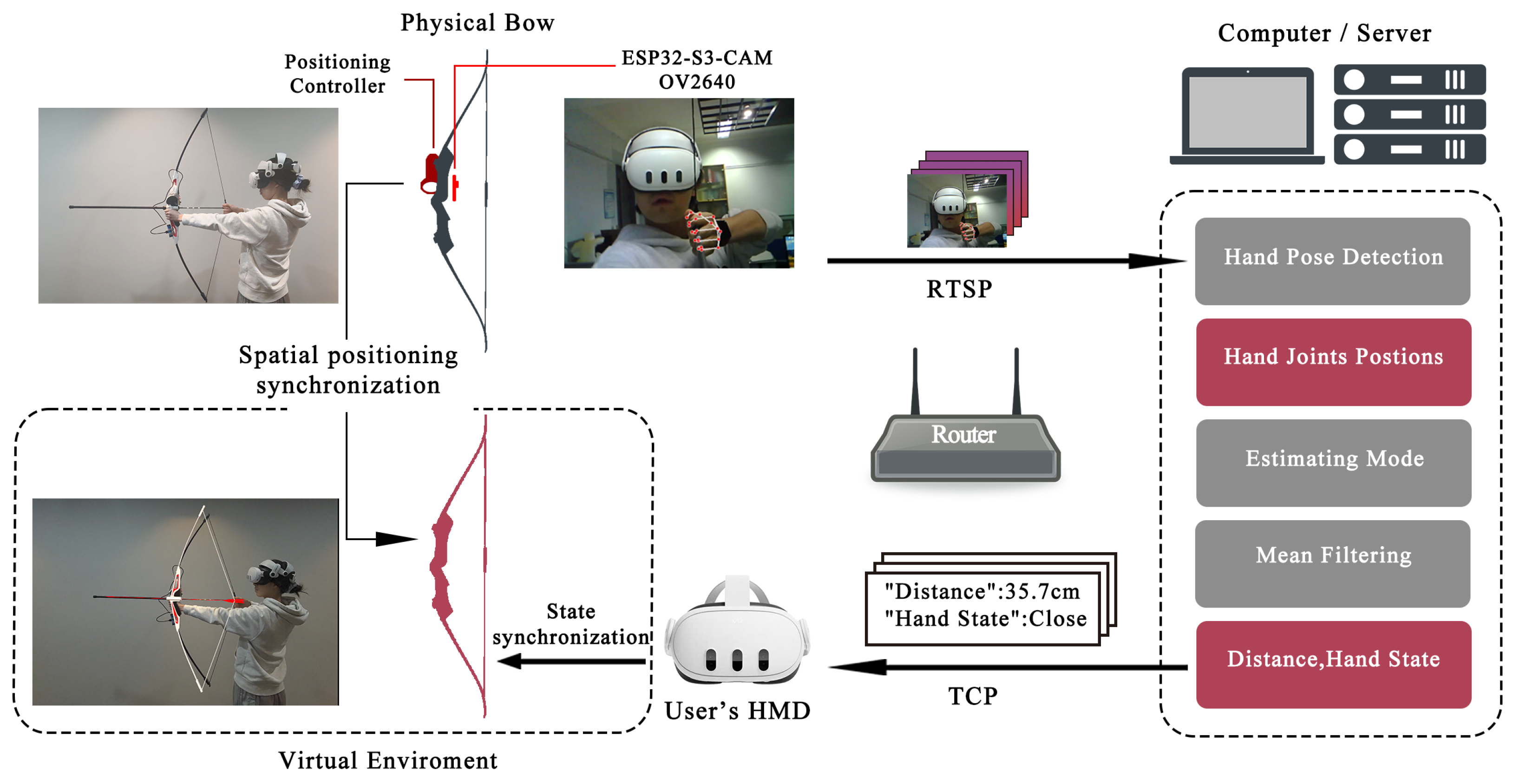 Sensors 25 06991 g002