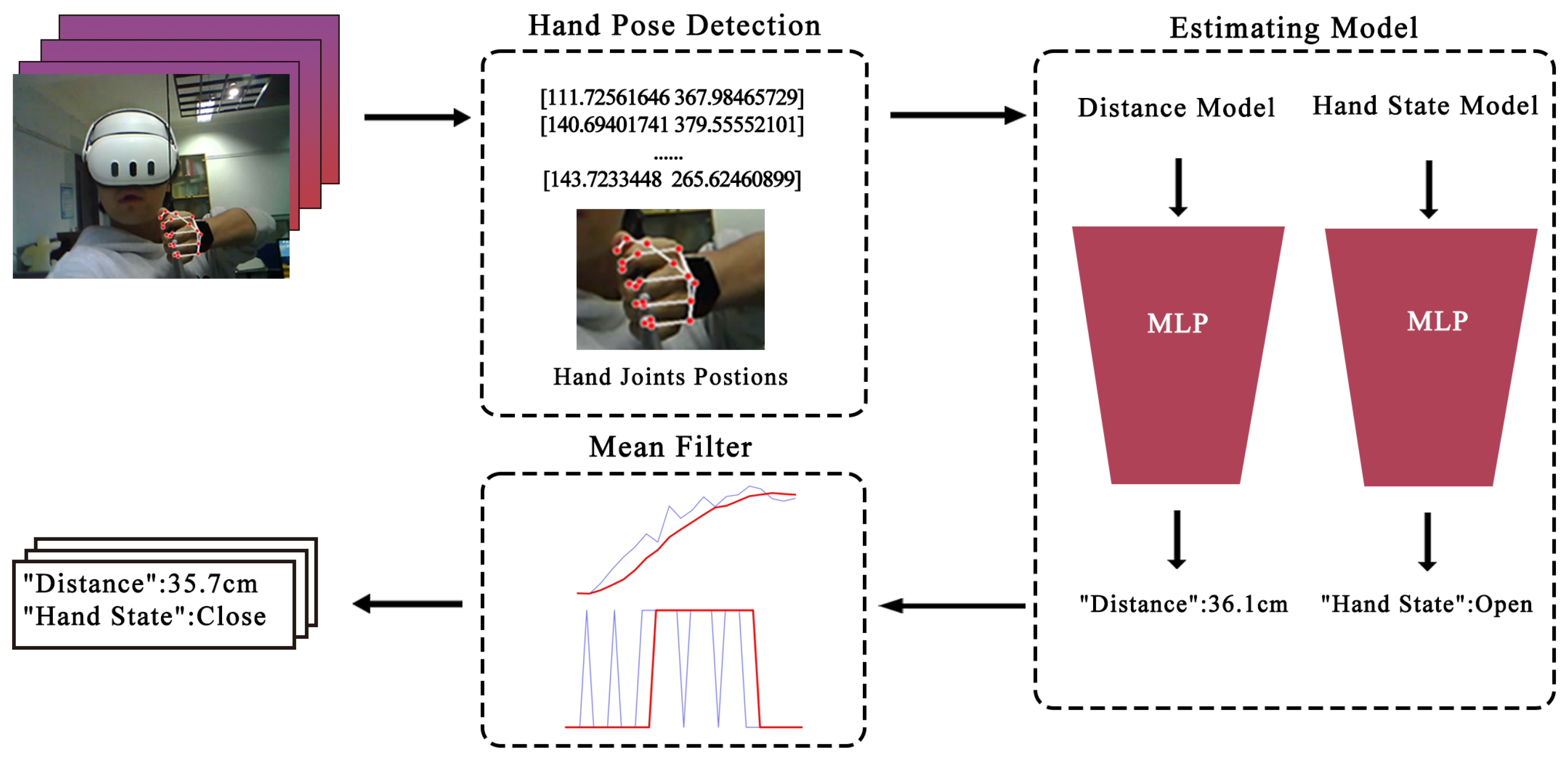 Sensors 25 06991 g003