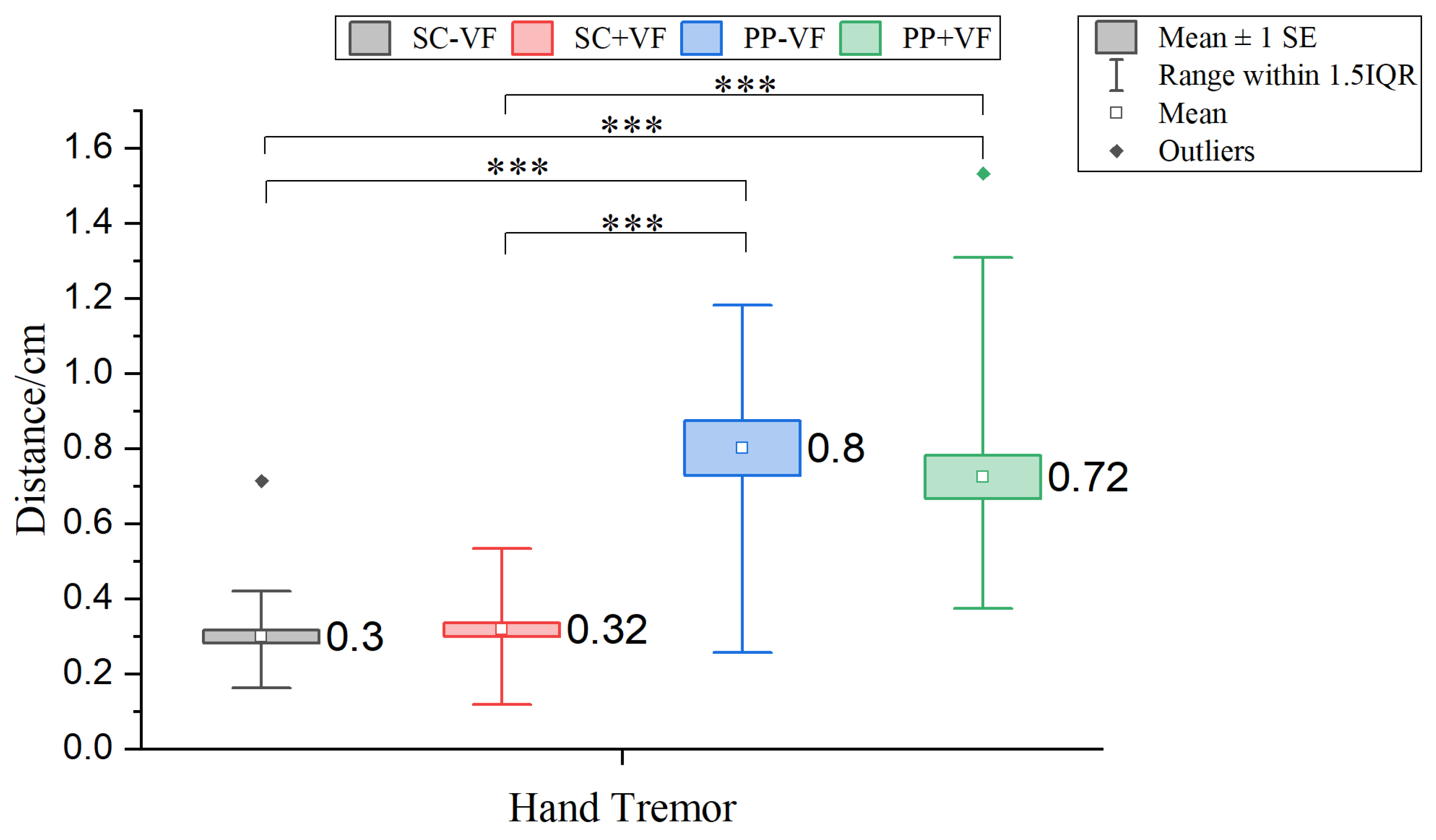Sensors 25 06991 g008