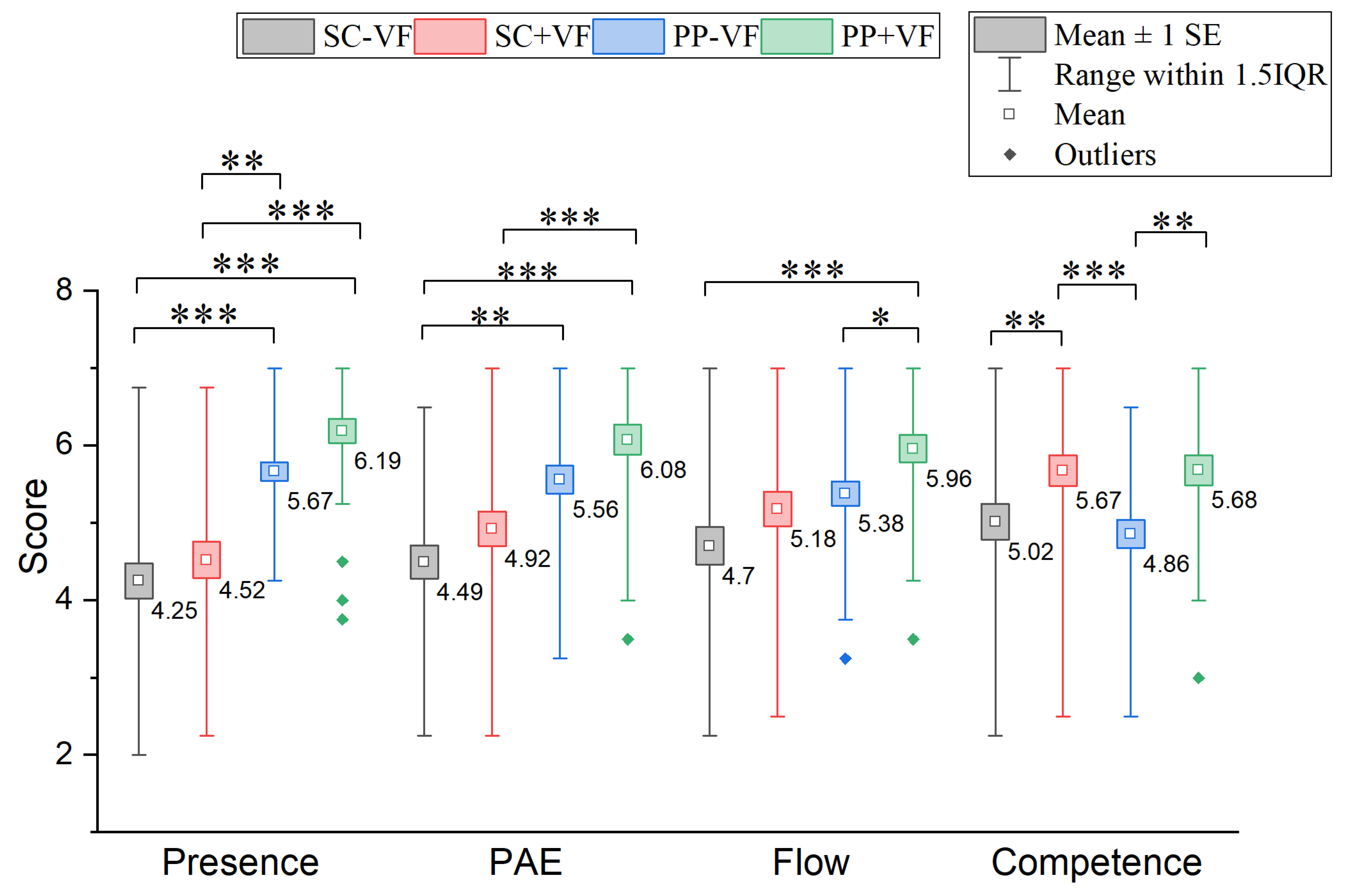 Sensors 25 06991 g009