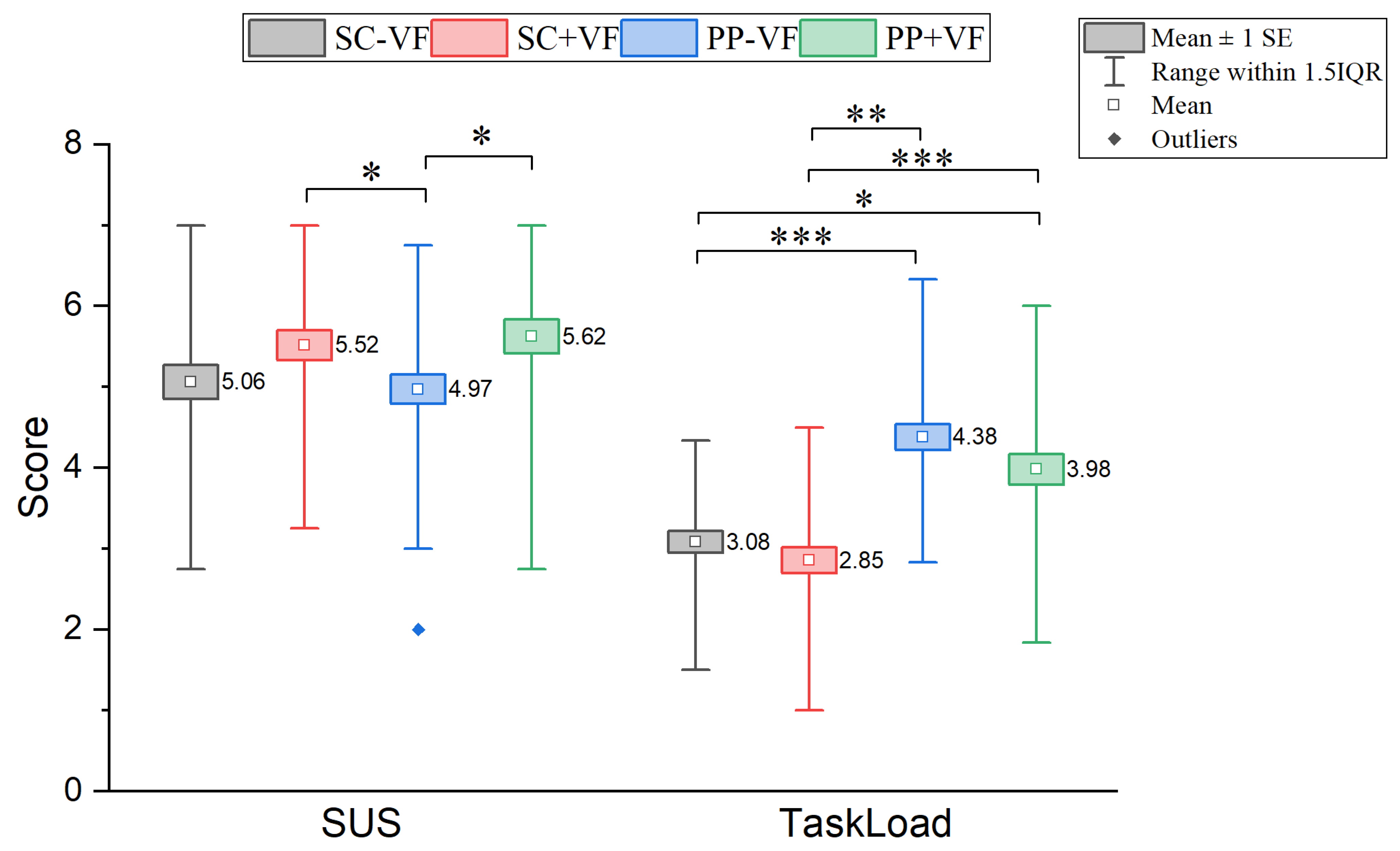 Sensors 25 06991 g010