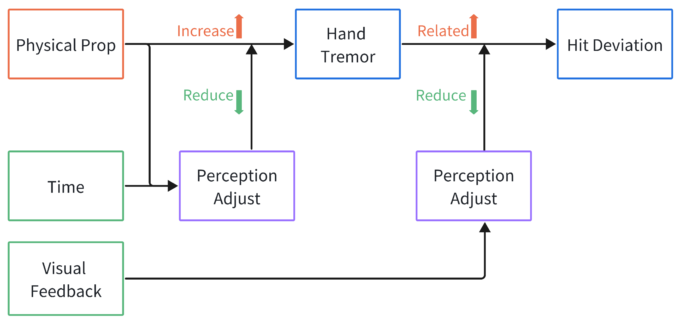 Sensors 25 06991 g011