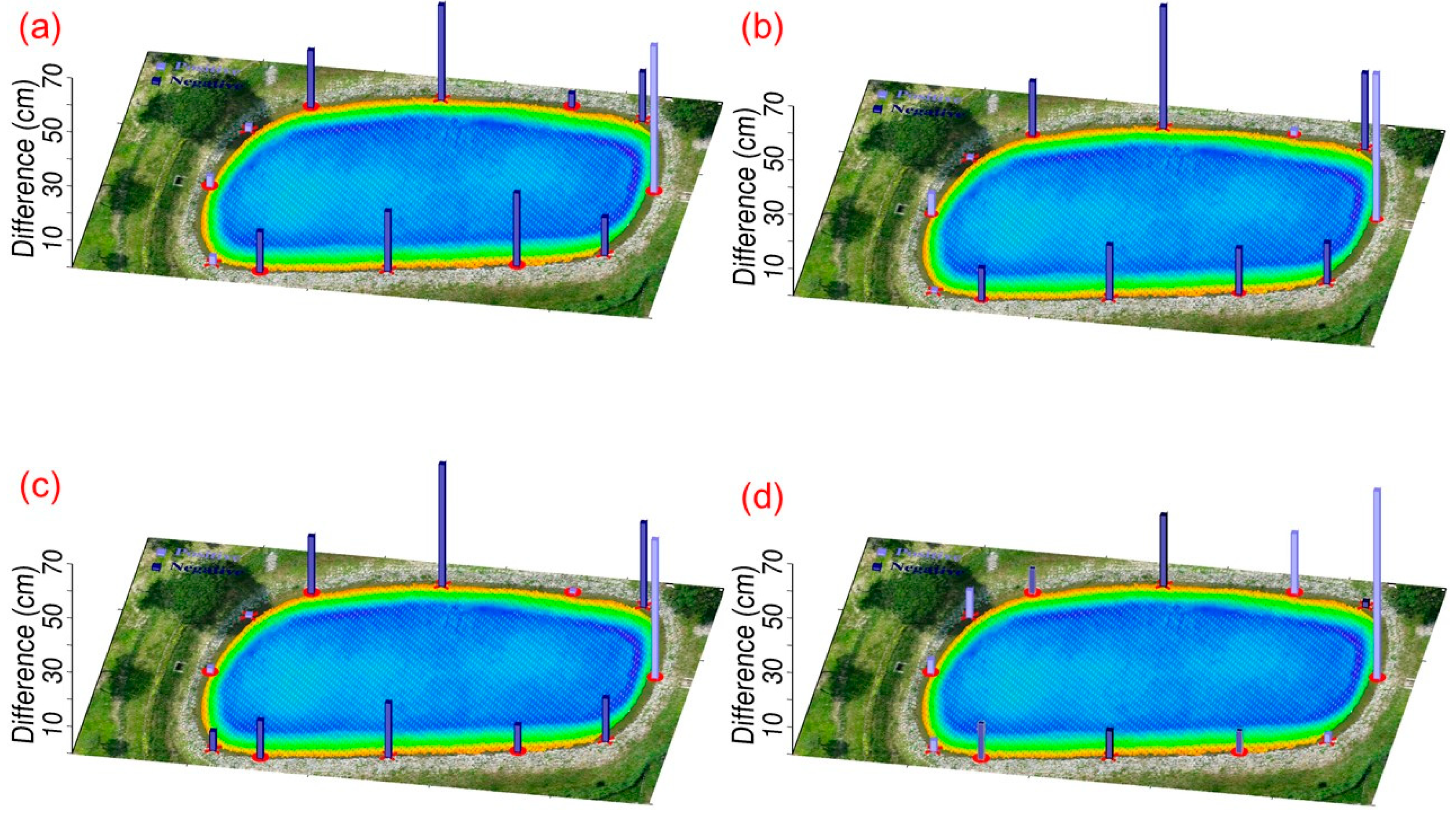 Sensors 25 06992 g006