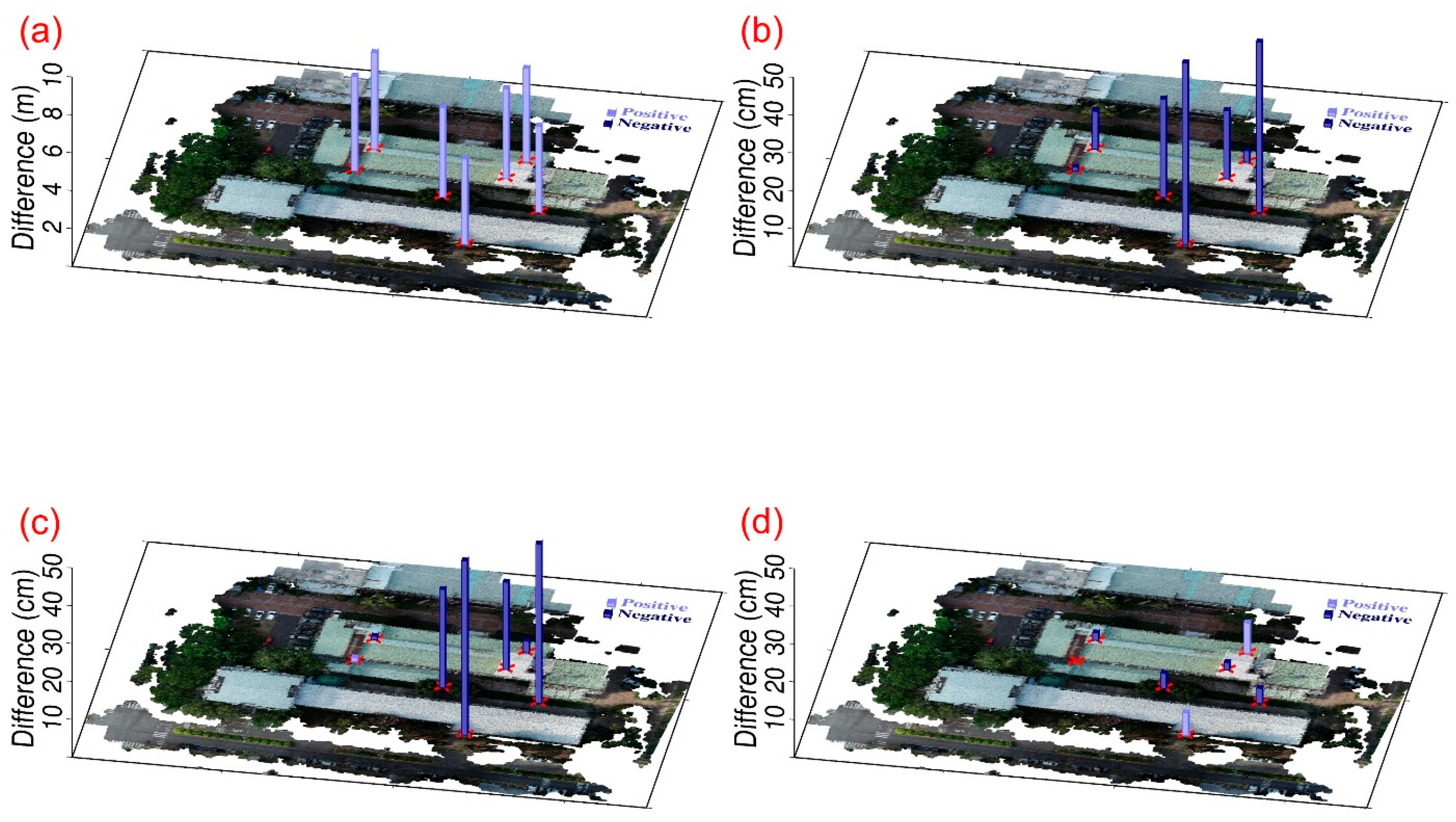 Sensors 25 06992 g009